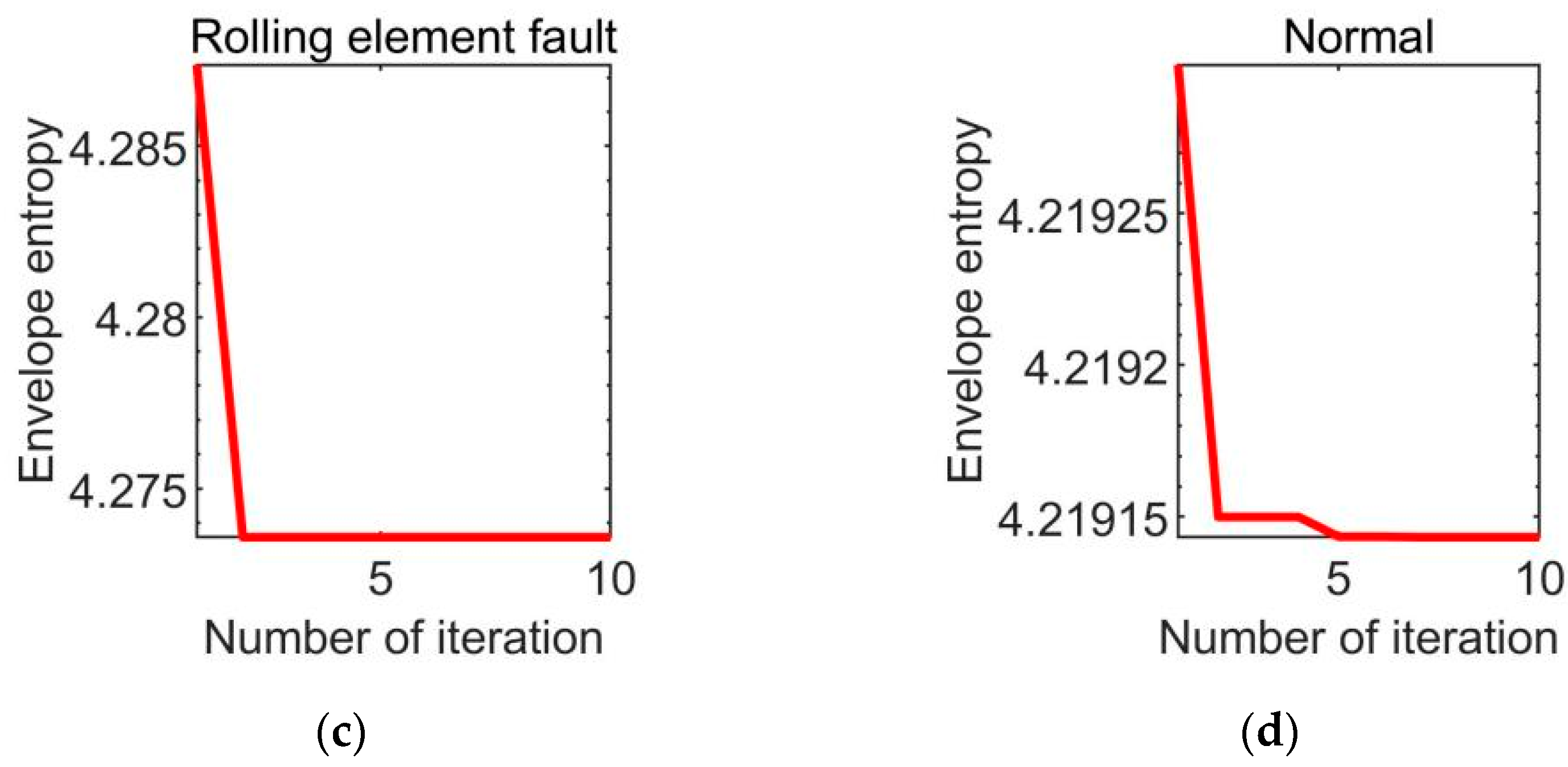 Machines 10 00485 g006b