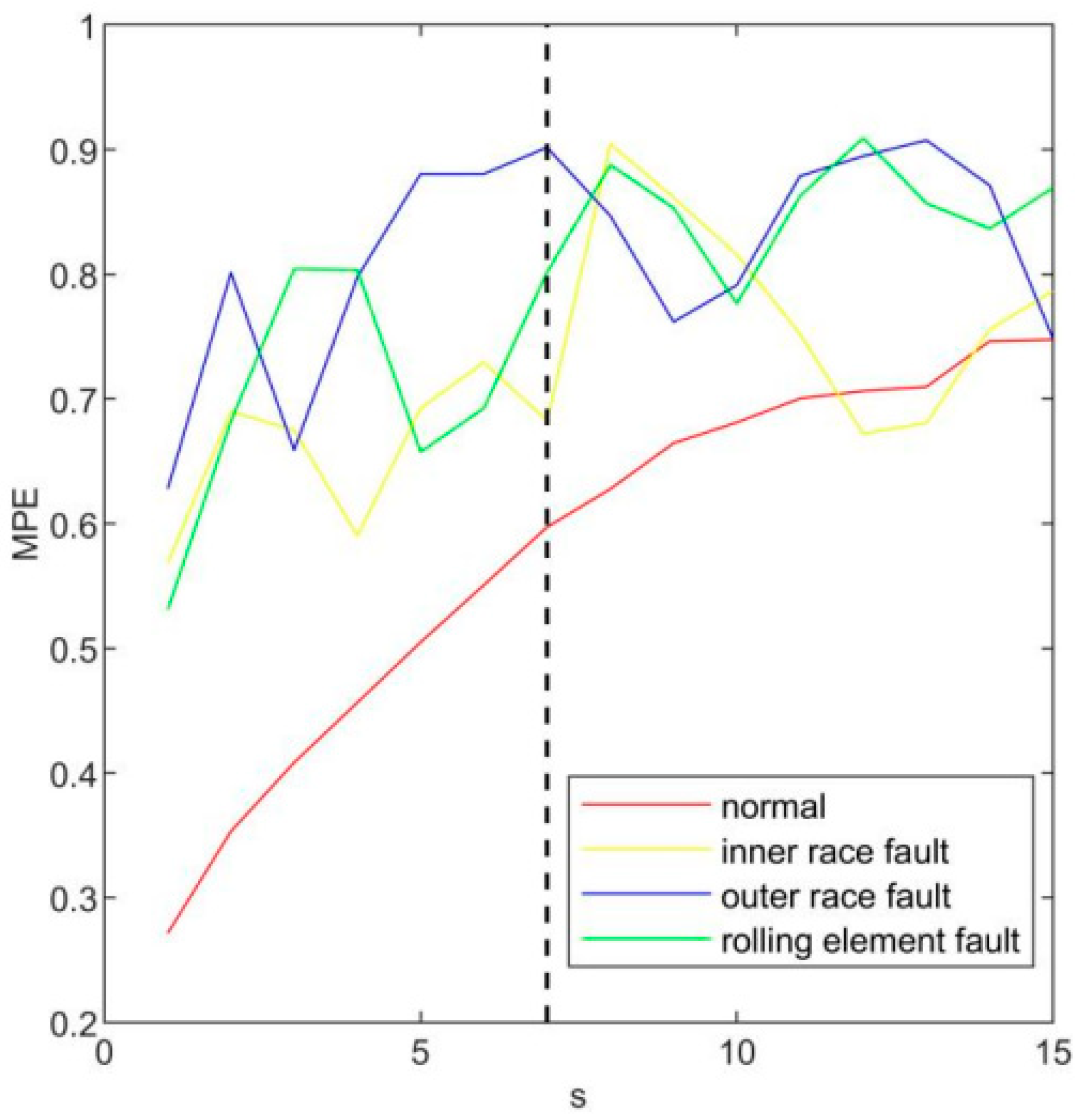 Machines 10 00485 g007