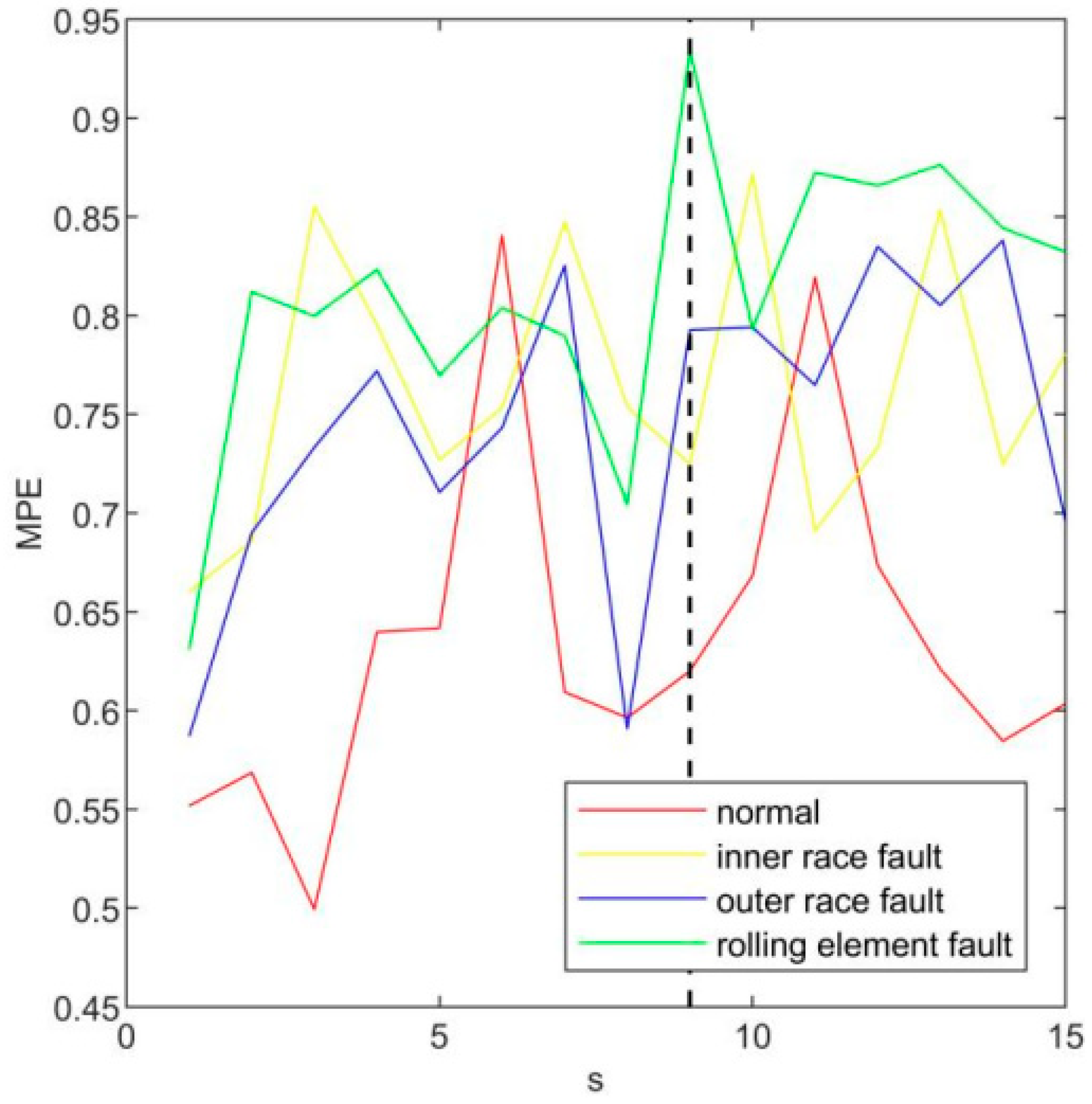 Machines 10 00485 g008