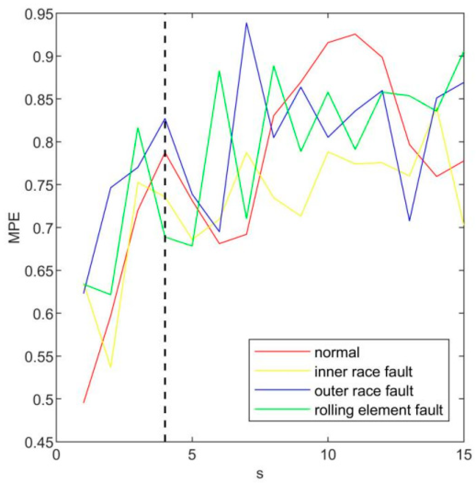 Machines 10 00485 g009