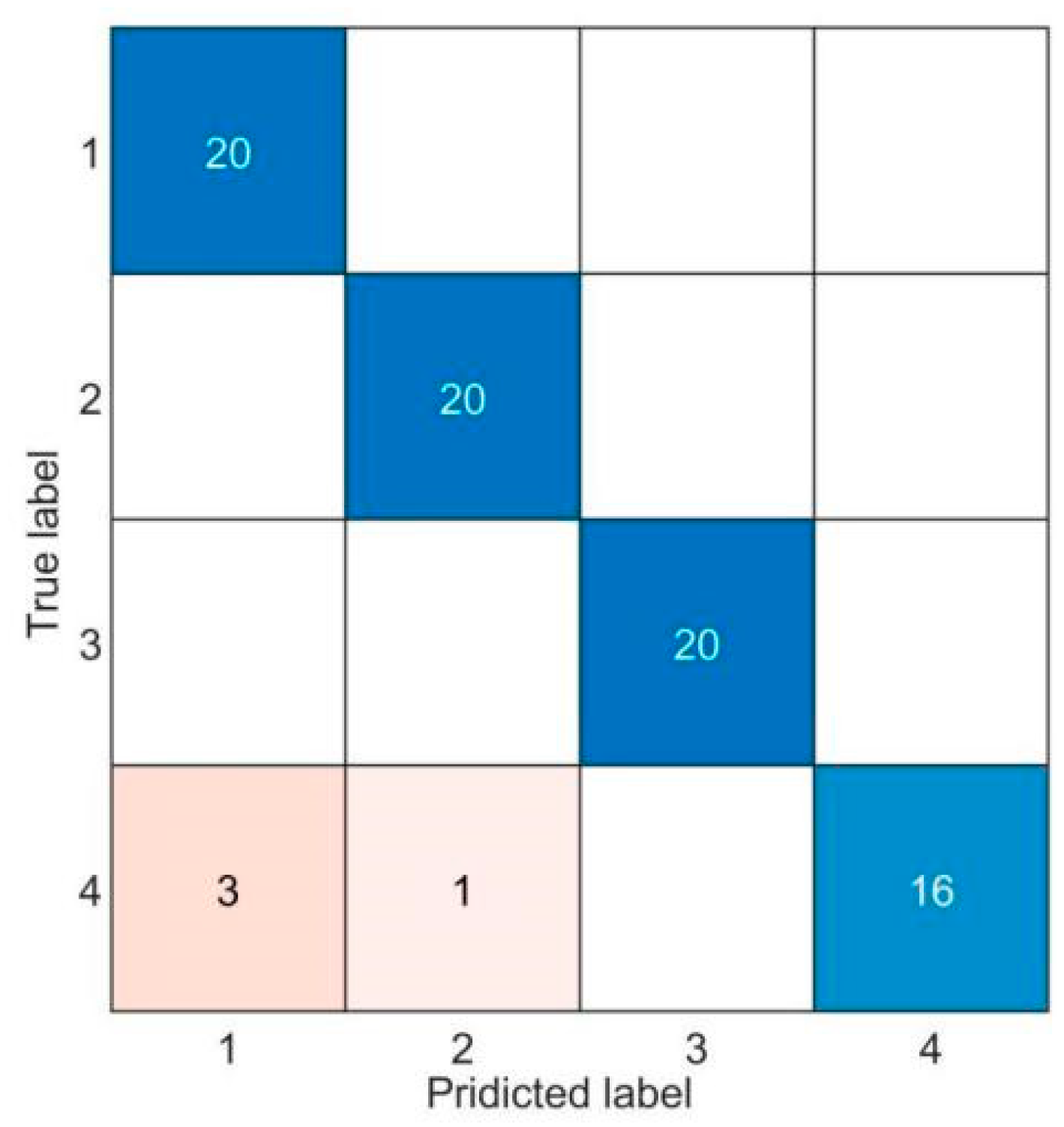Machines 10 00485 g012