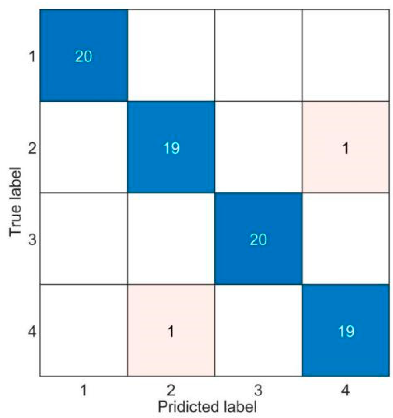 Machines 10 00485 g013