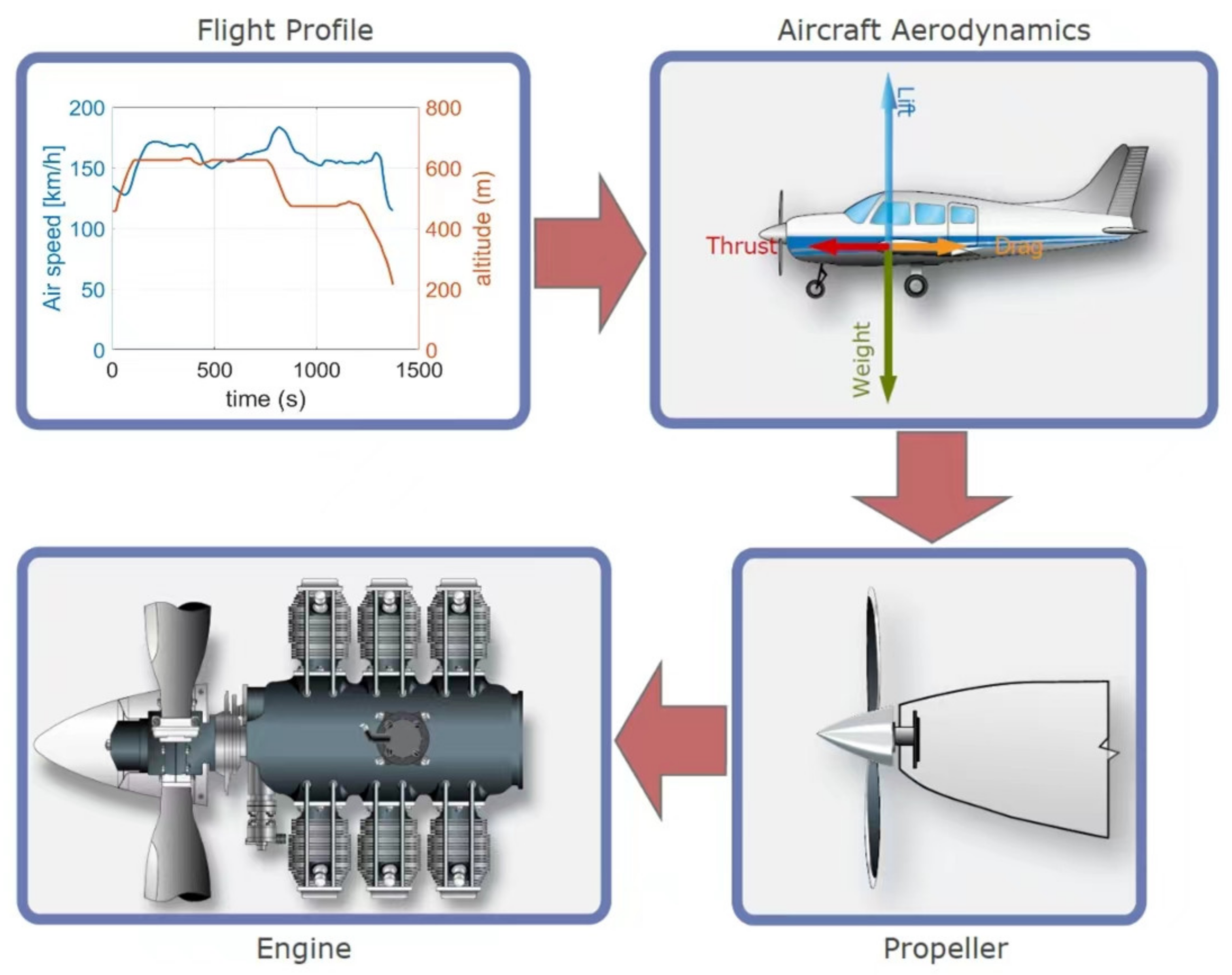 Machines 10 00486 g003