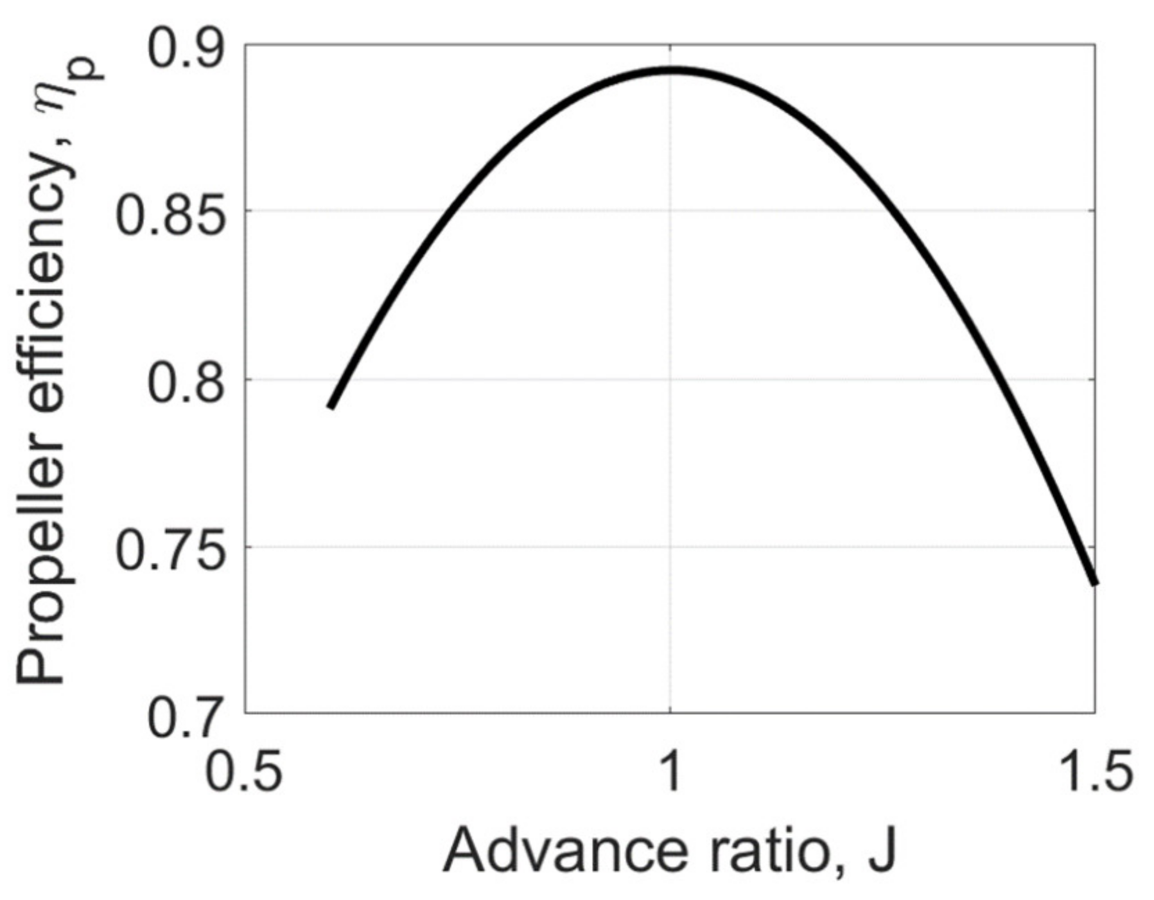 Machines 10 00486 g004