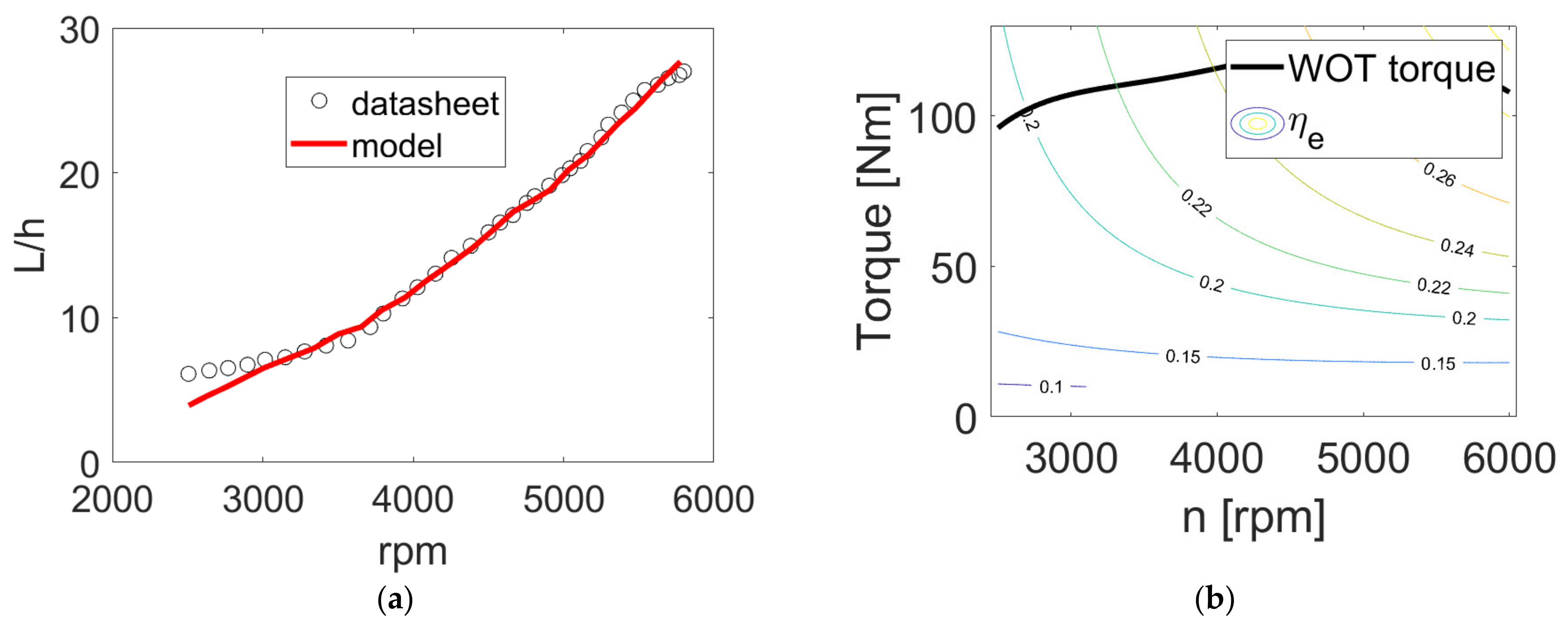 Machines 10 00486 g005