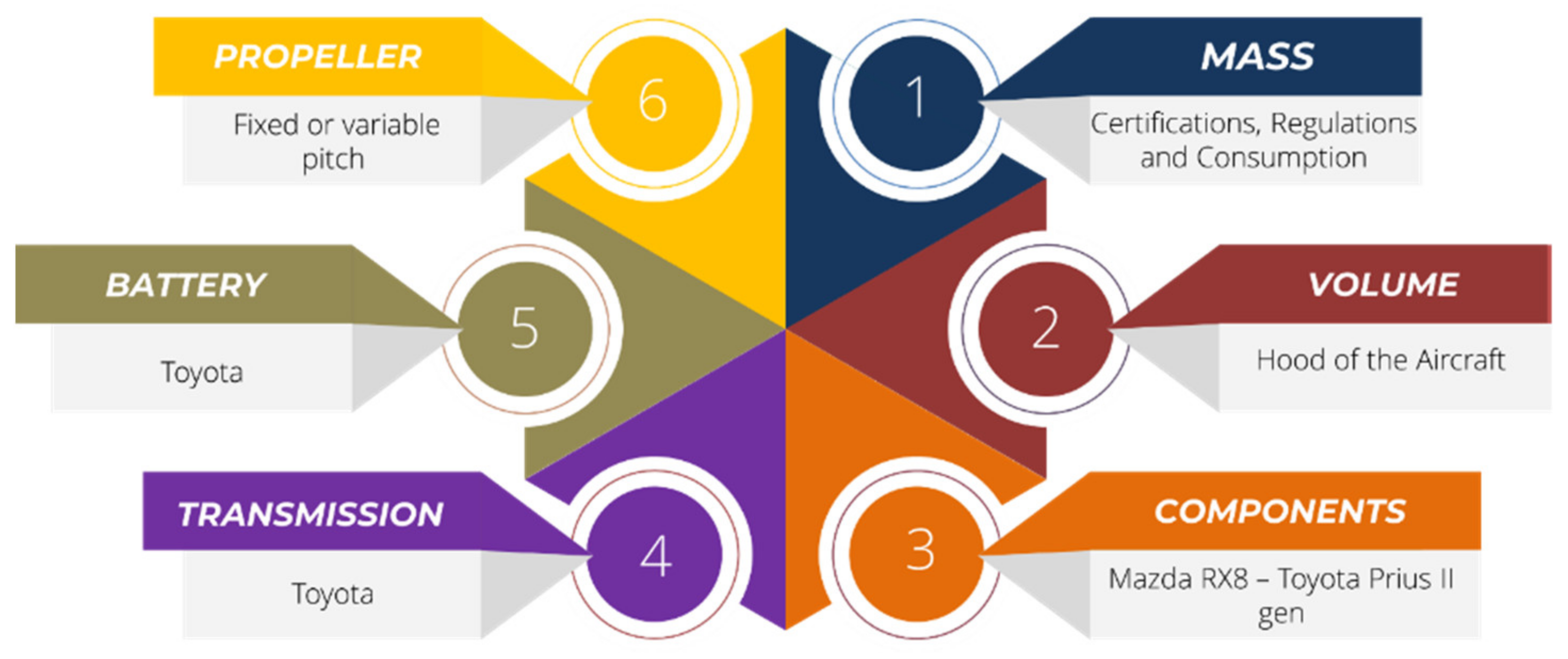 Machines 10 00486 g006