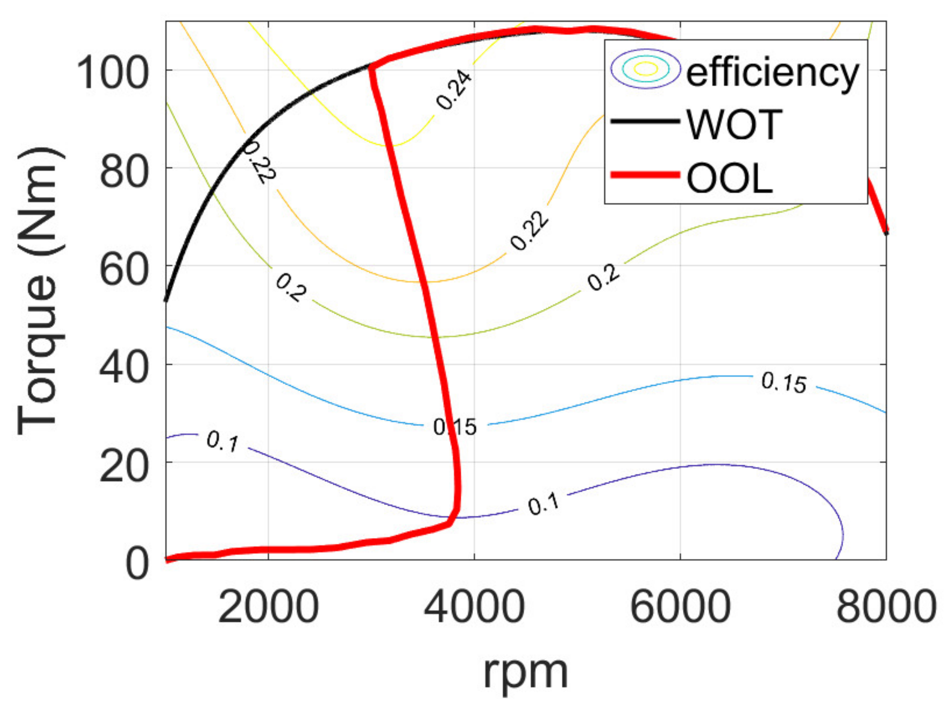Machines 10 00486 g008