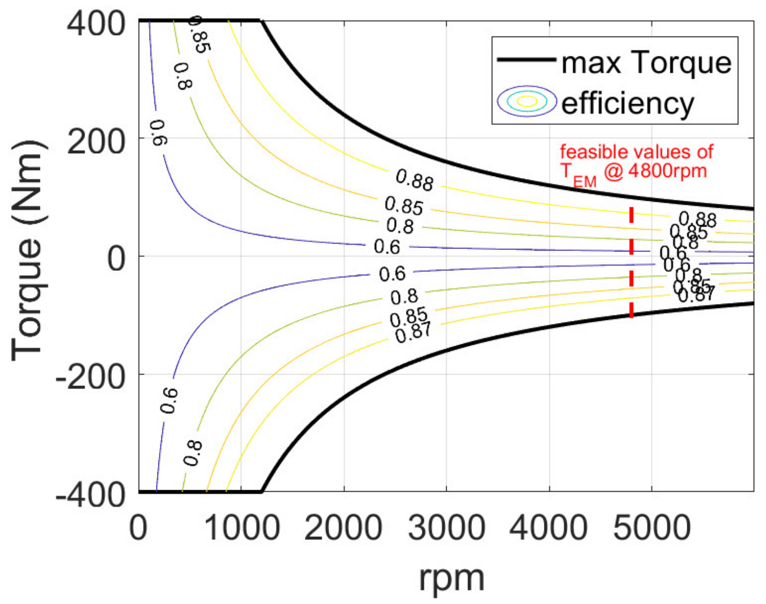 Machines 10 00486 g009