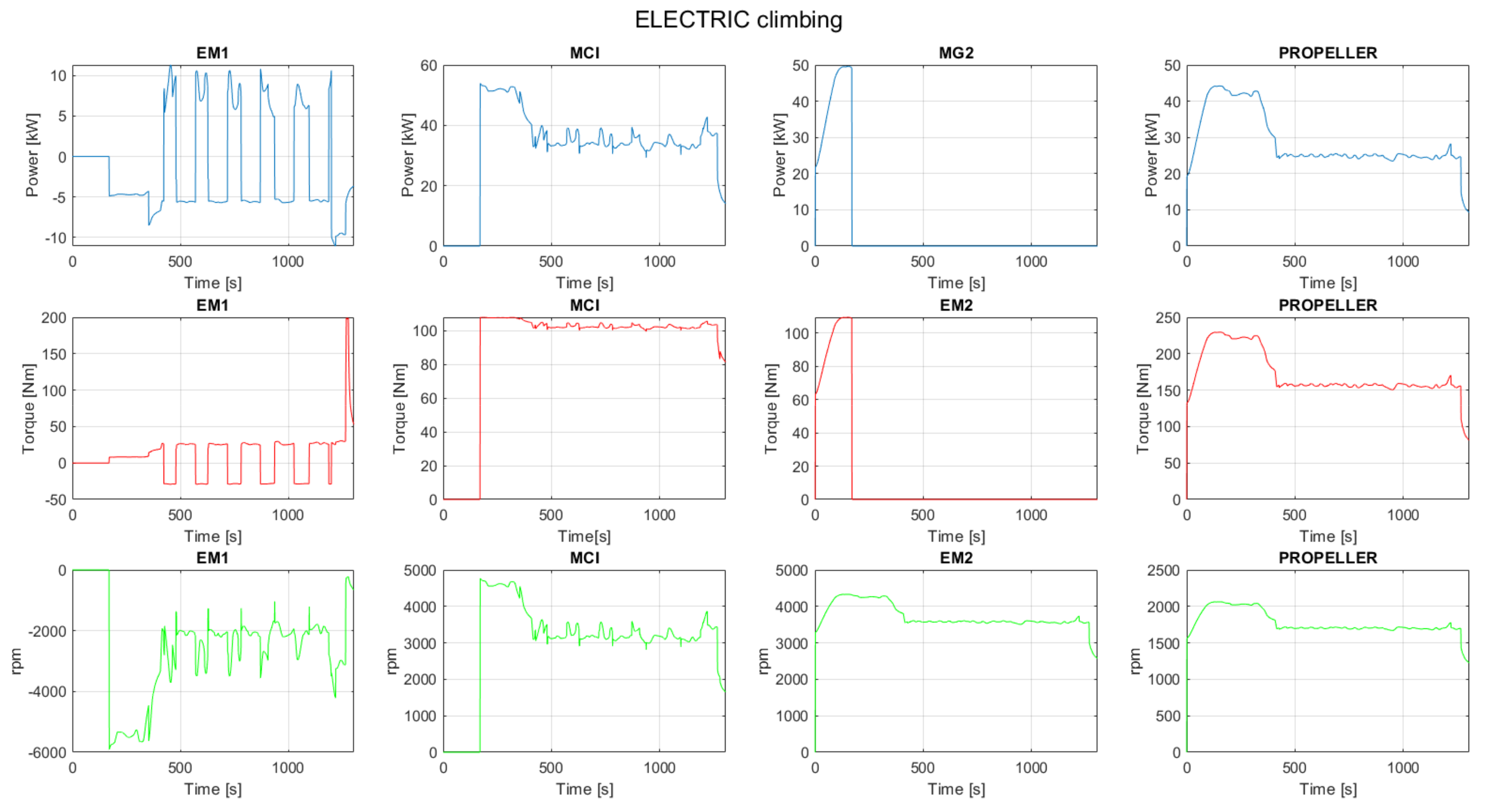 Machines 10 00486 g012