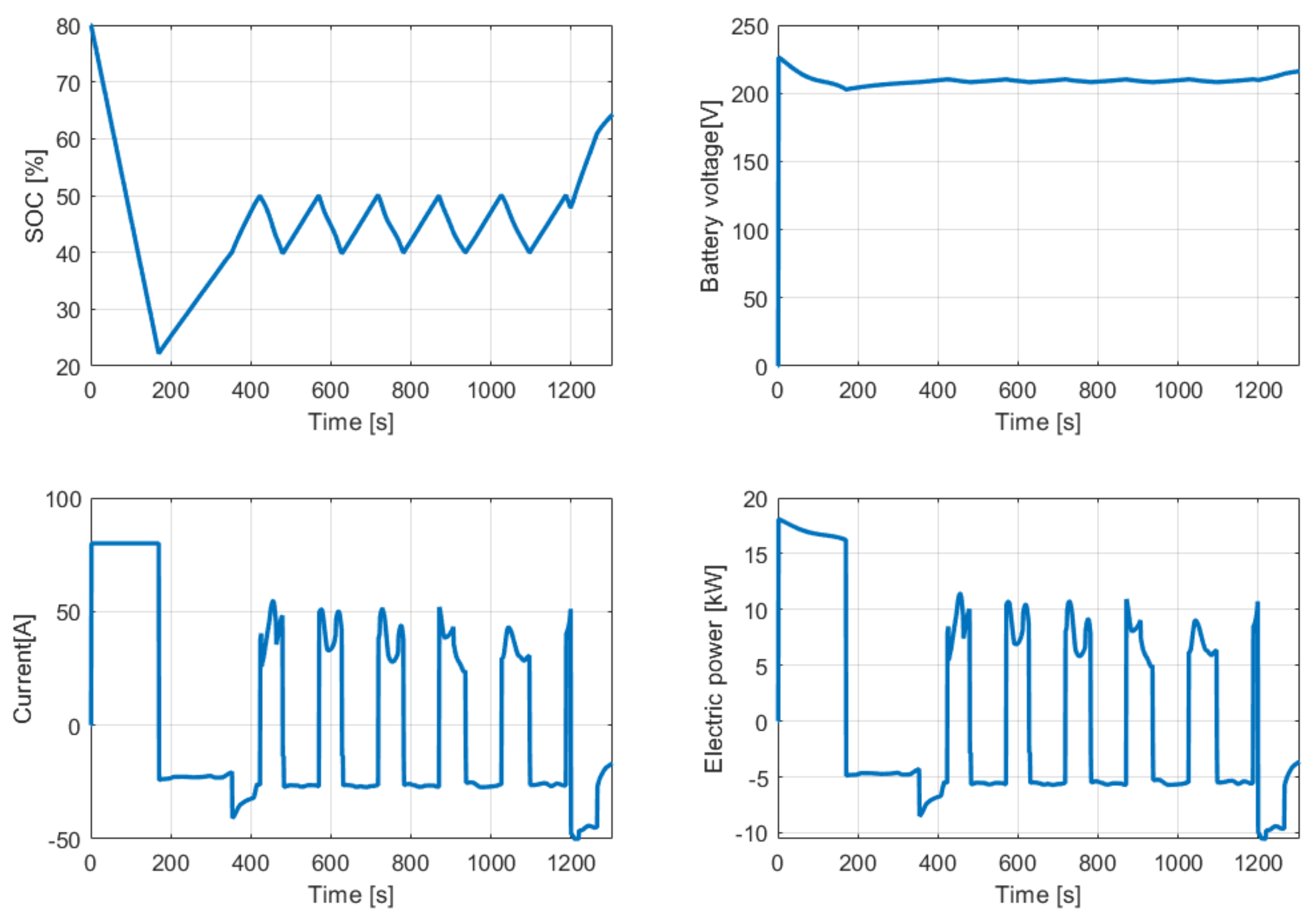 Machines 10 00486 g013