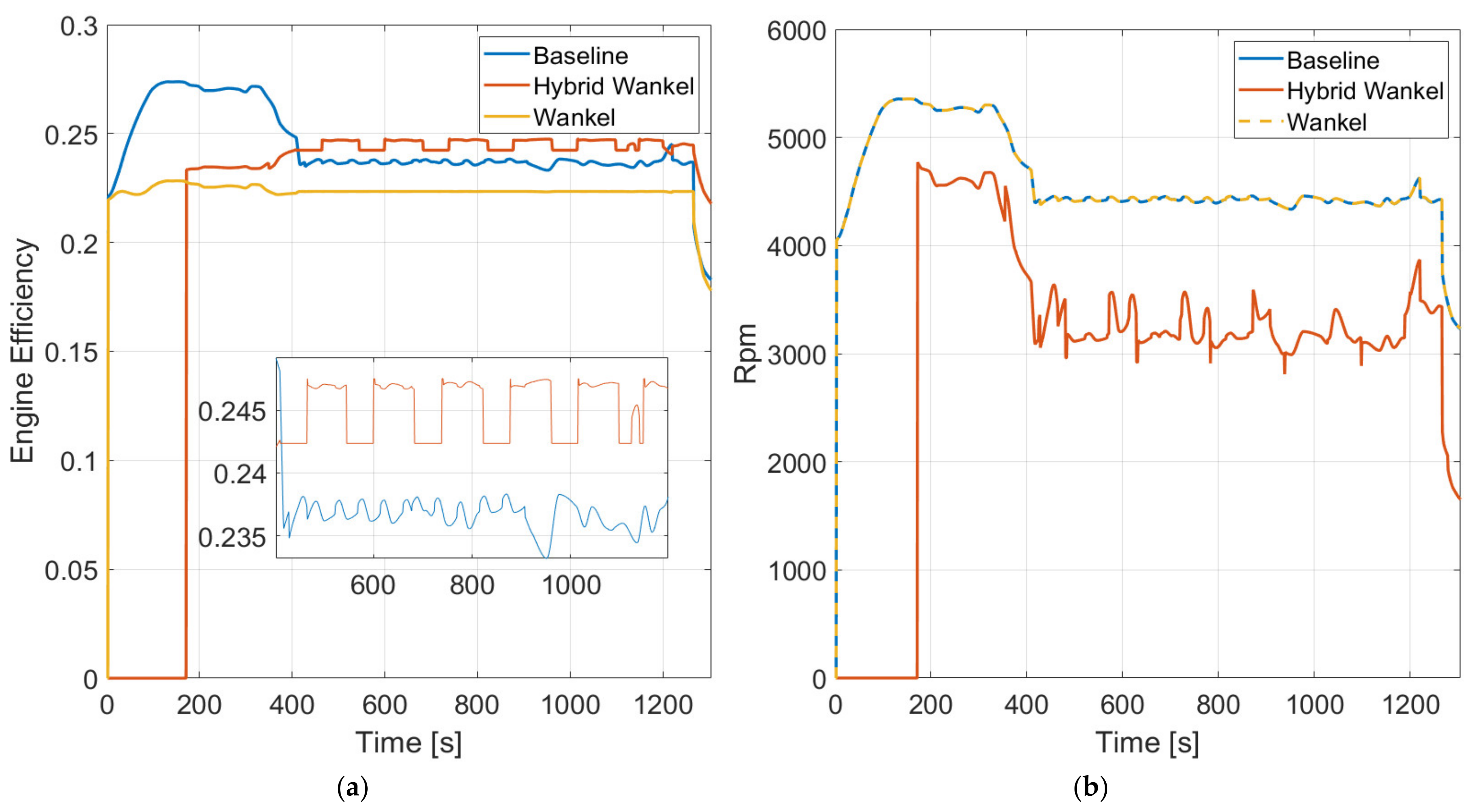 Machines 10 00486 g014