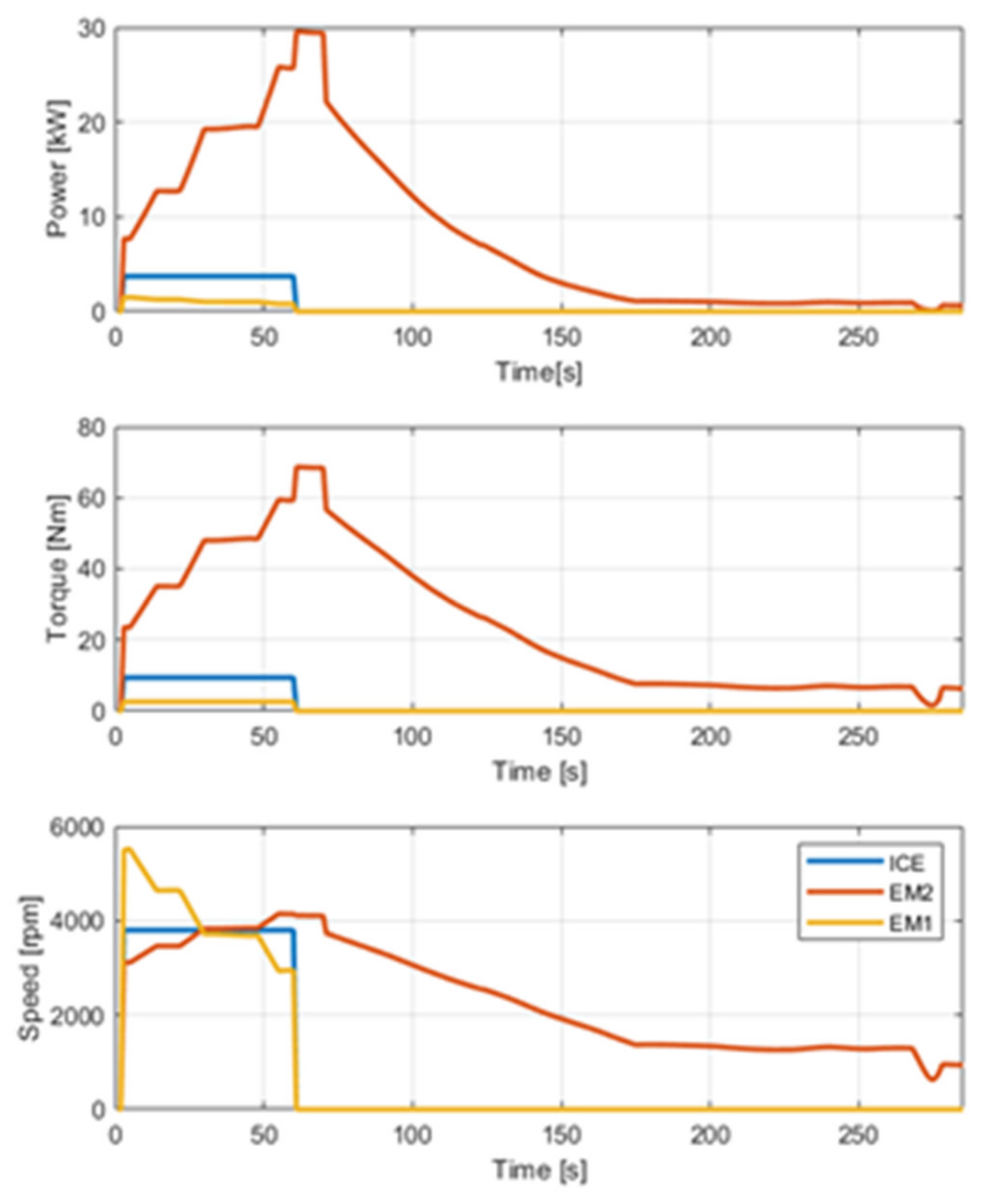 Machines 10 00486 g016
