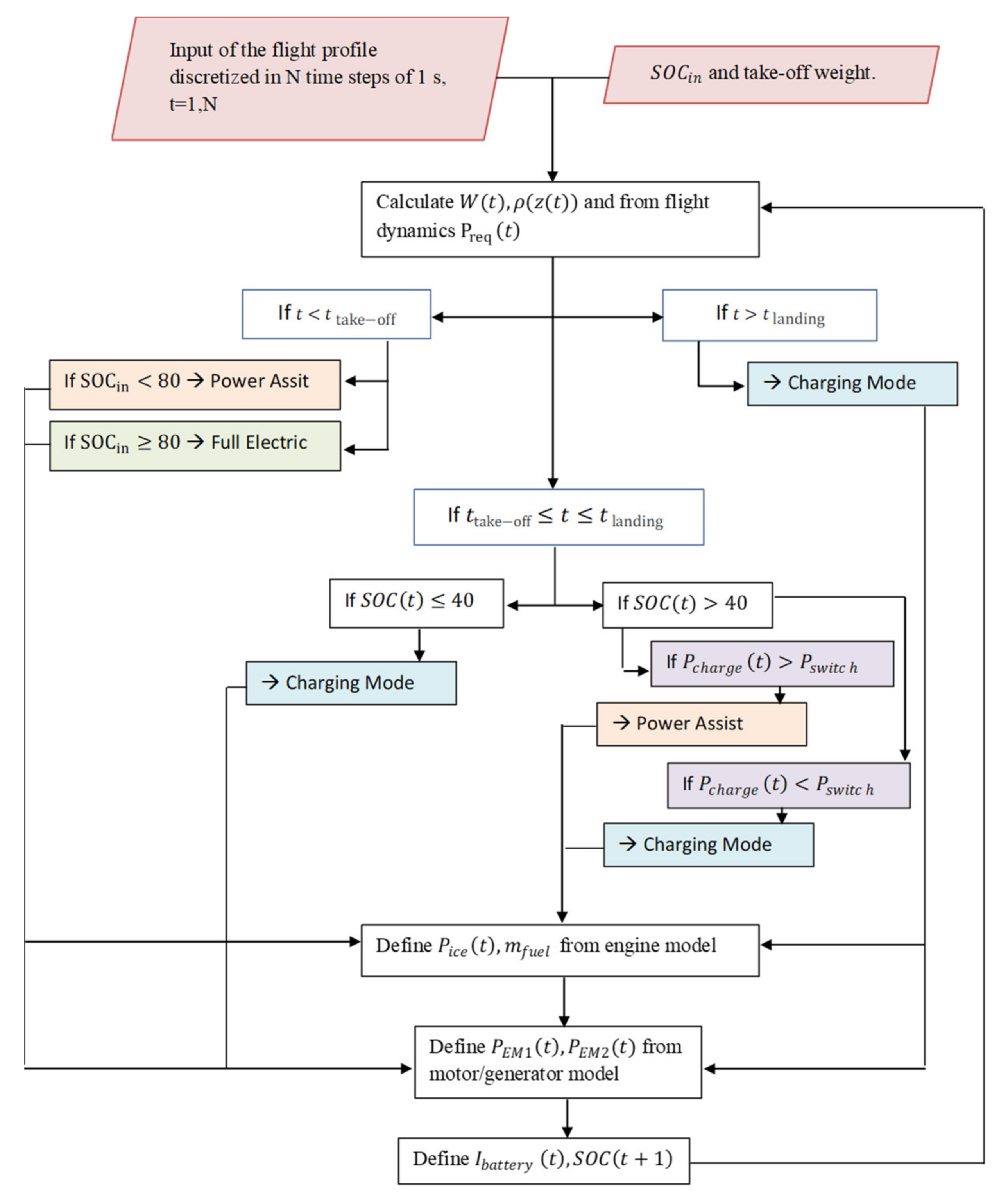 Machines 10 00486 g0a1