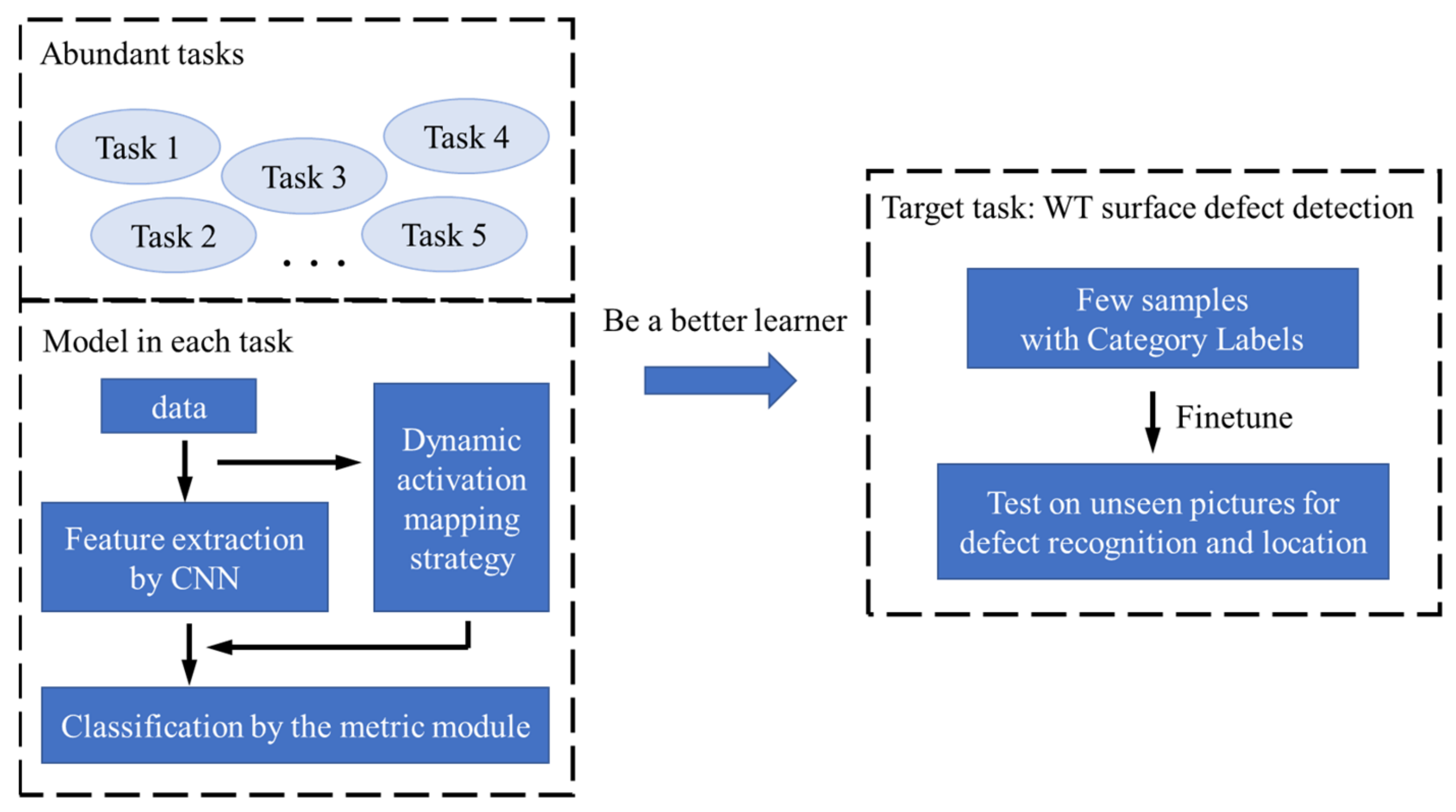 Machines 10 00487 g003