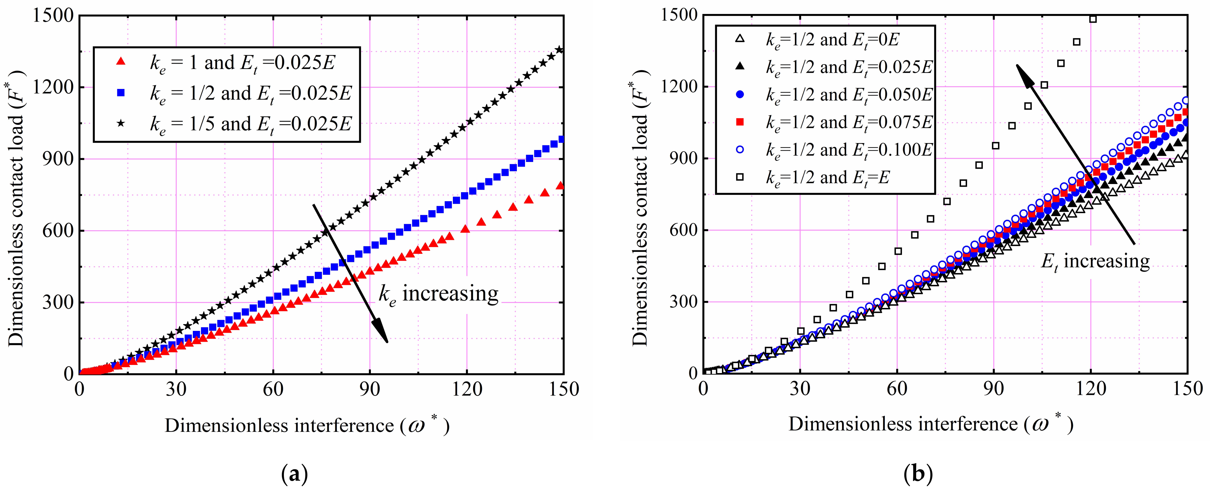 Machines 10 00488 g004