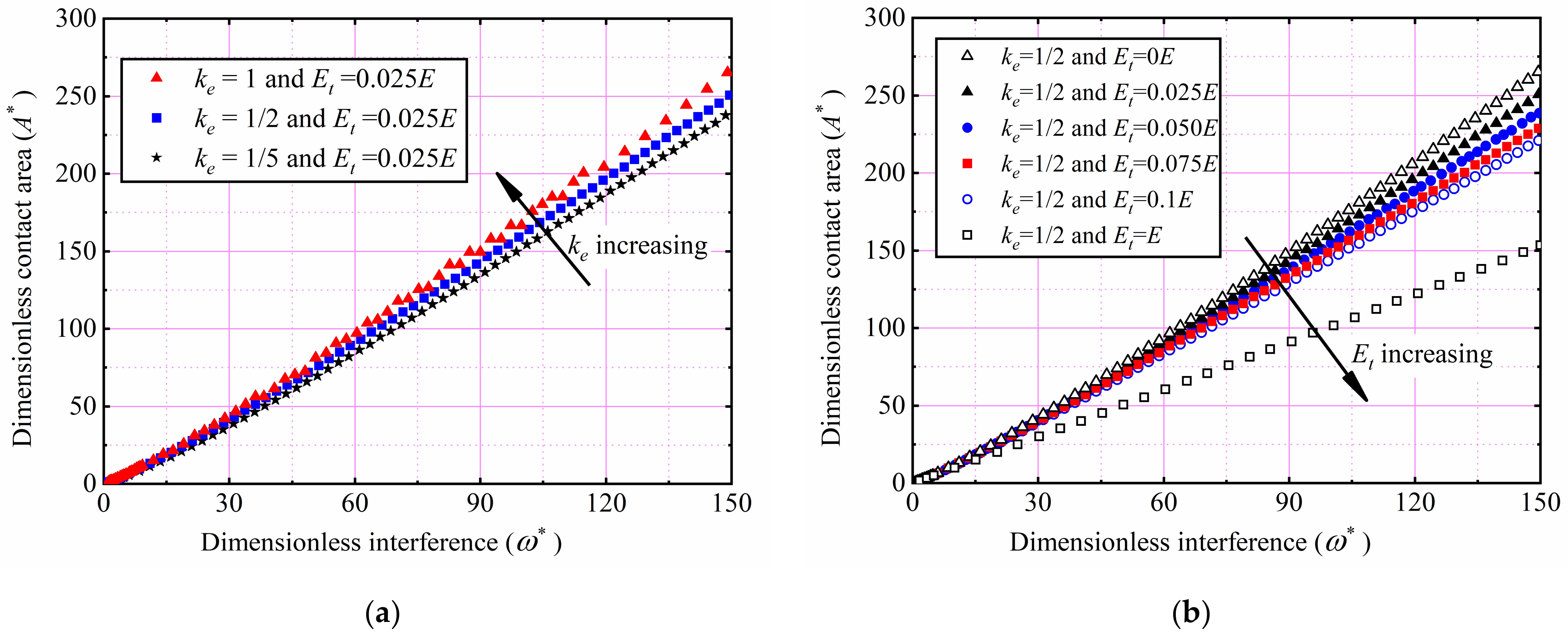 Machines 10 00488 g005