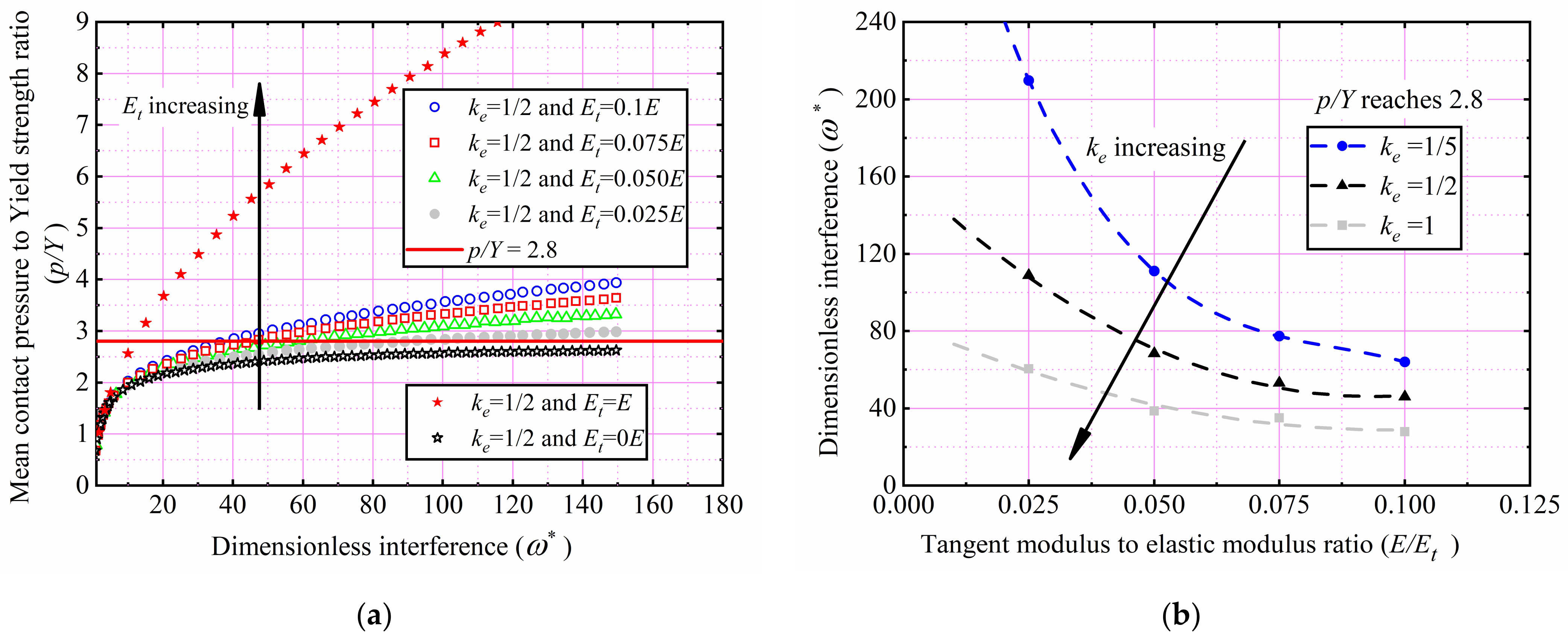 Machines 10 00488 g008