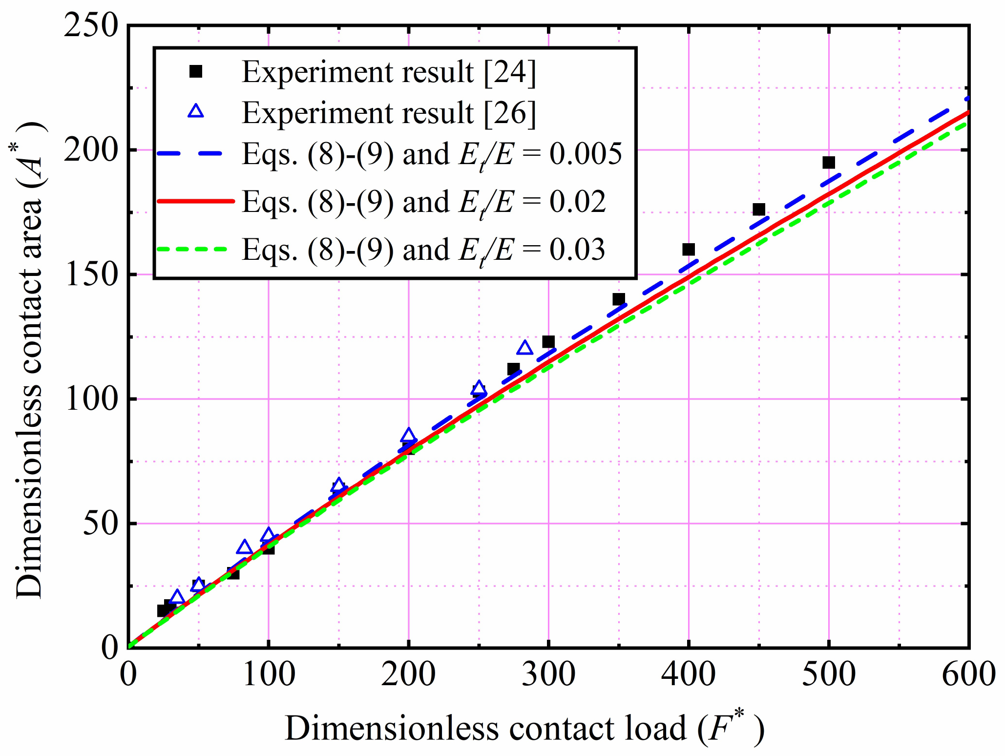 Machines 10 00488 g009