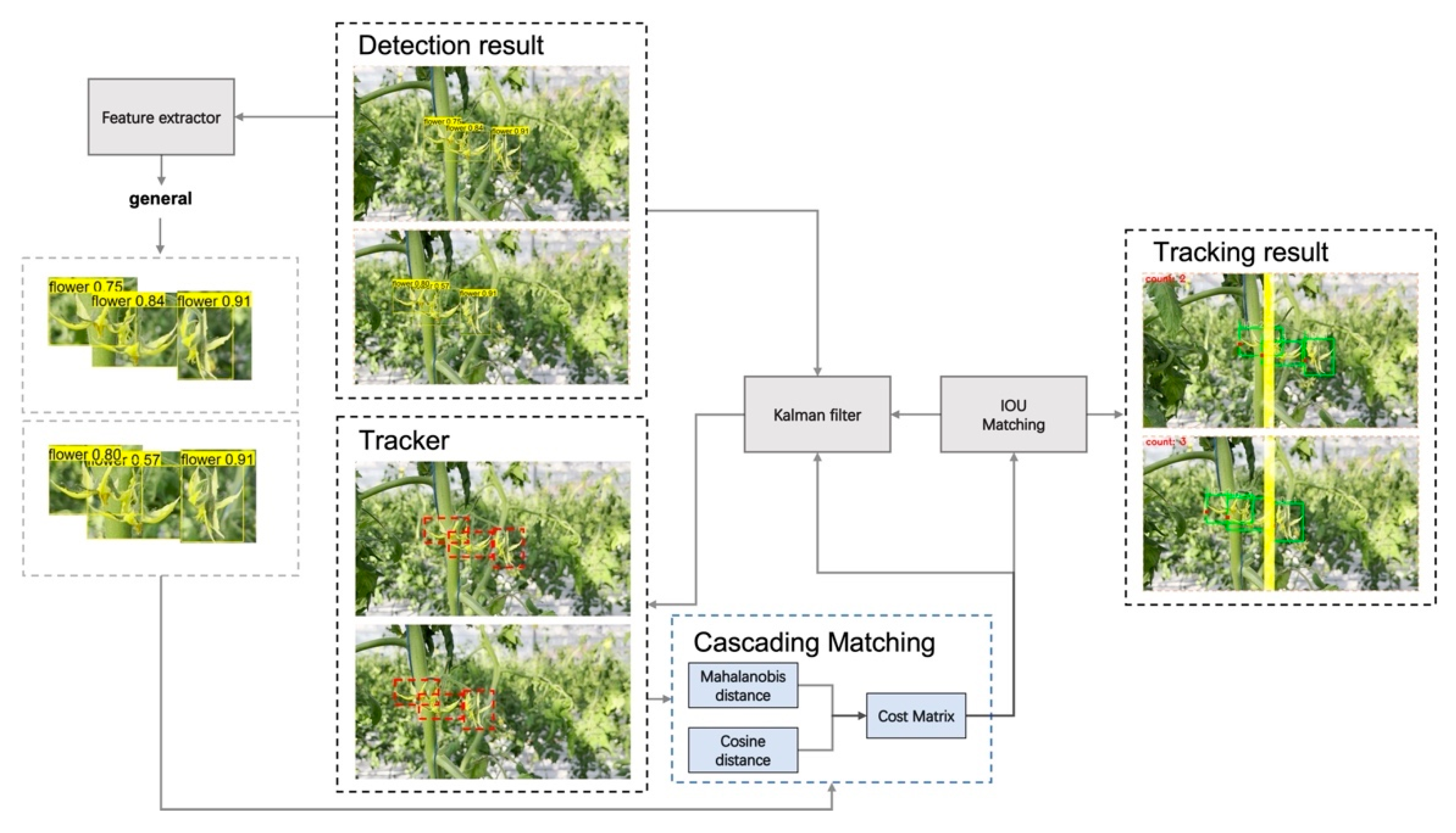 Machines 10 00489 g012