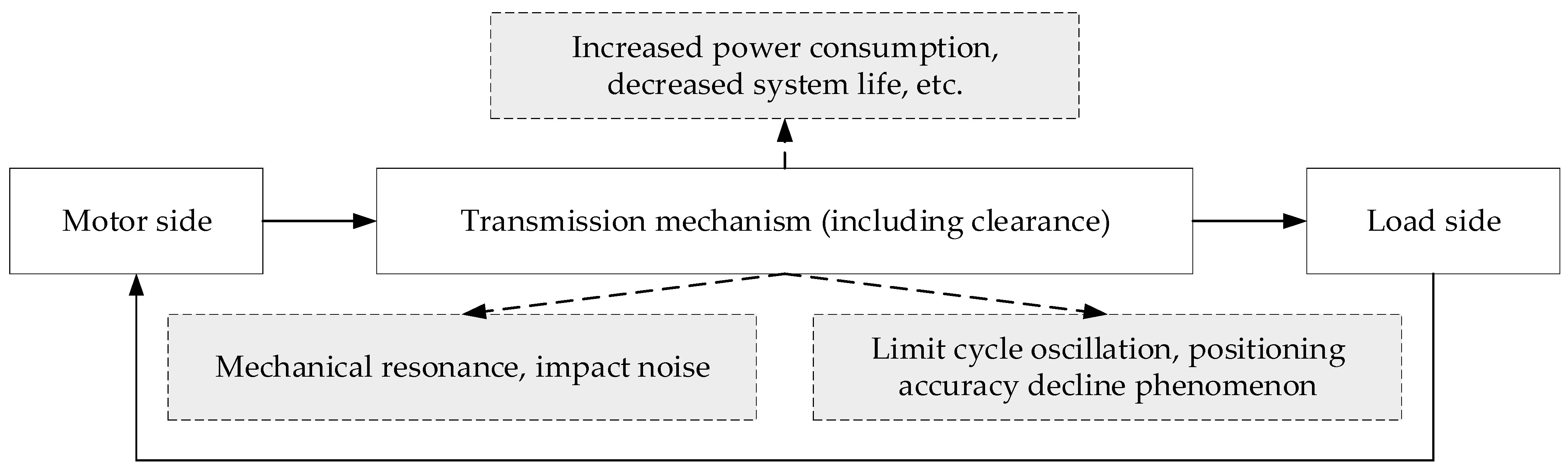 Machines 10 00492 g001