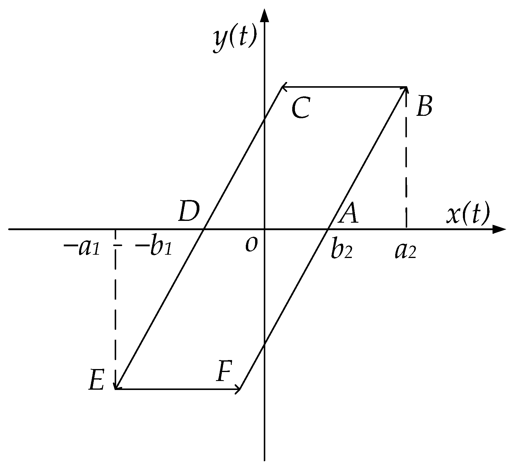 Machines 10 00492 g002