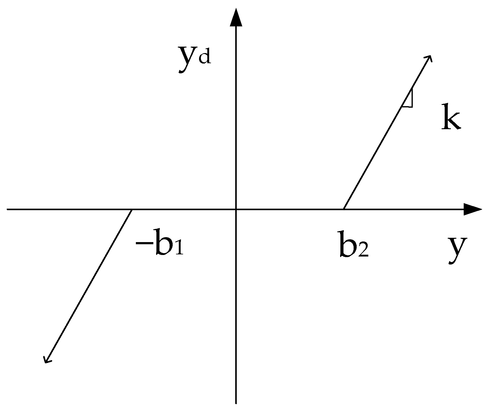 Machines 10 00492 g003