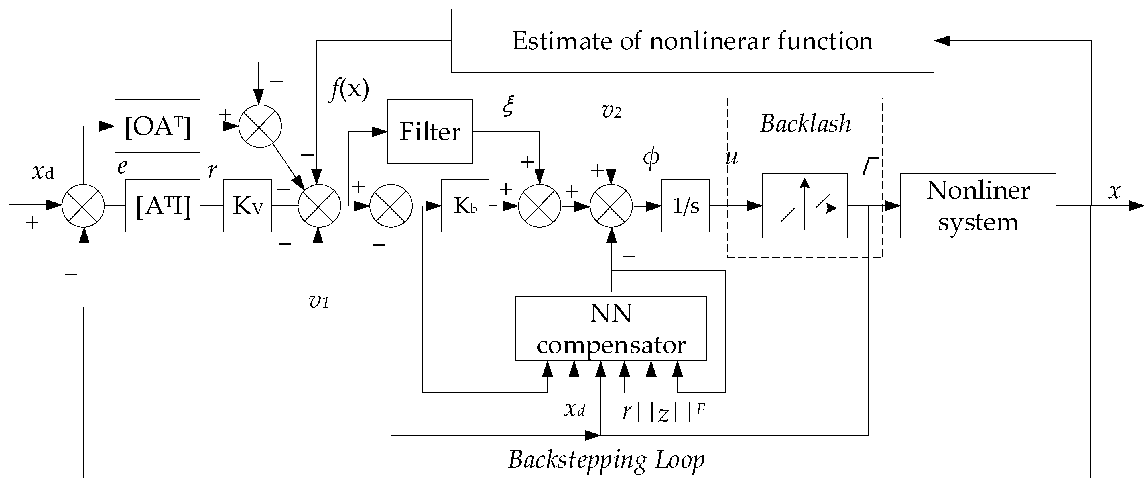 Machines 10 00492 g005
