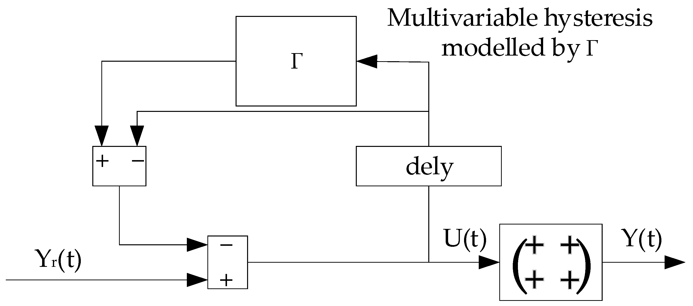 Machines 10 00492 g006