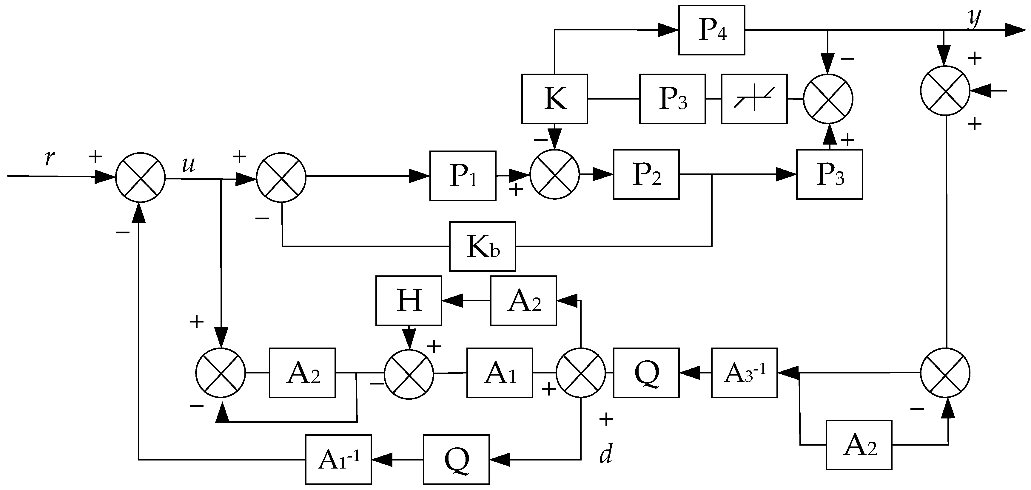 Machines 10 00492 g007