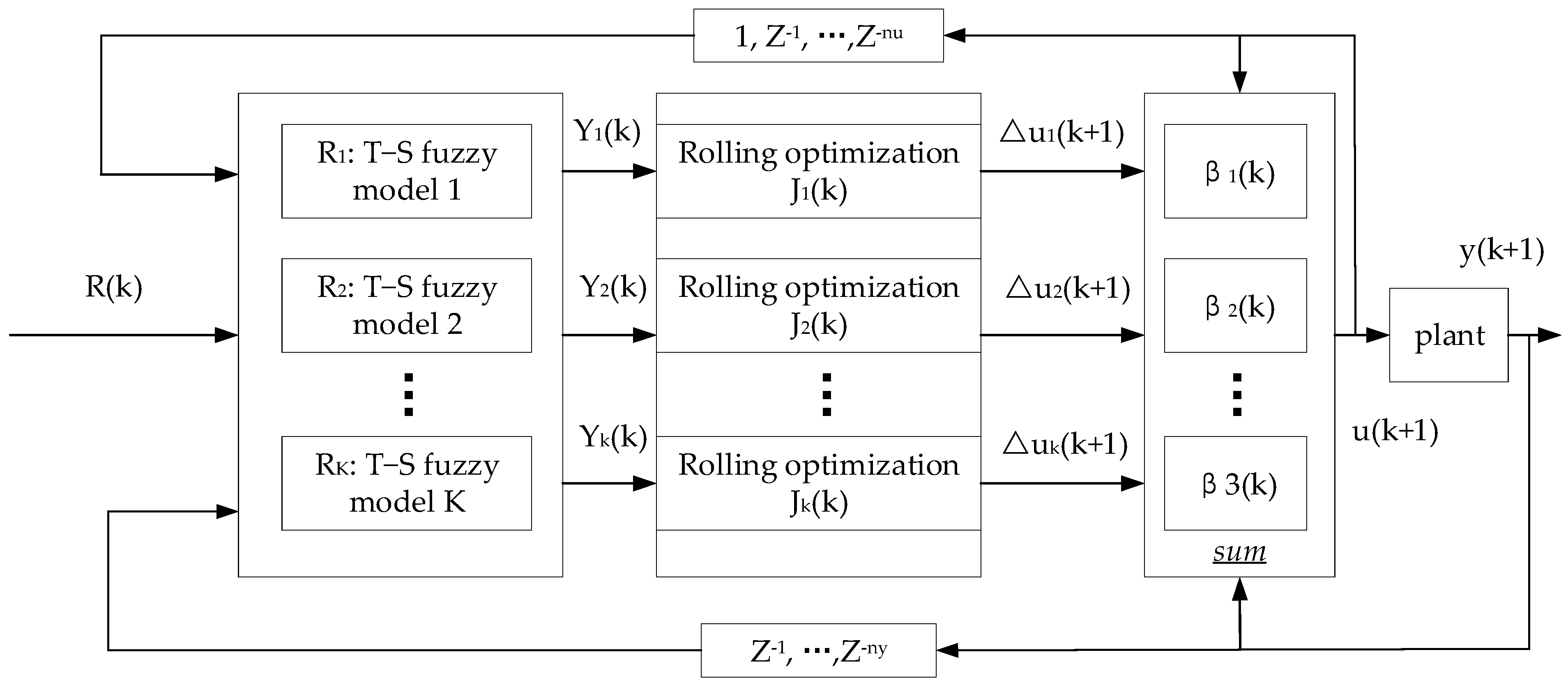 Machines 10 00492 g008
