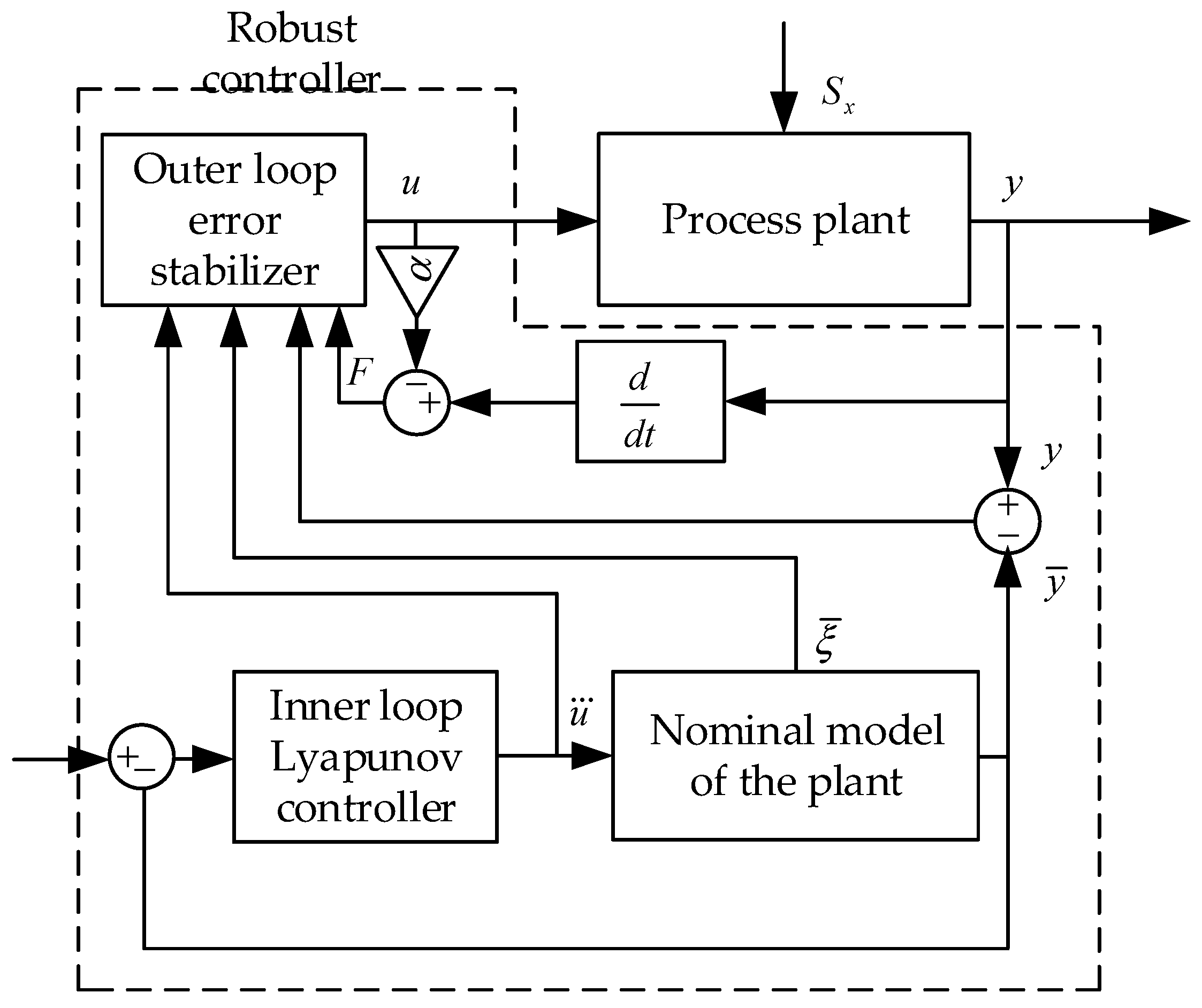 Machines 10 00492 g010