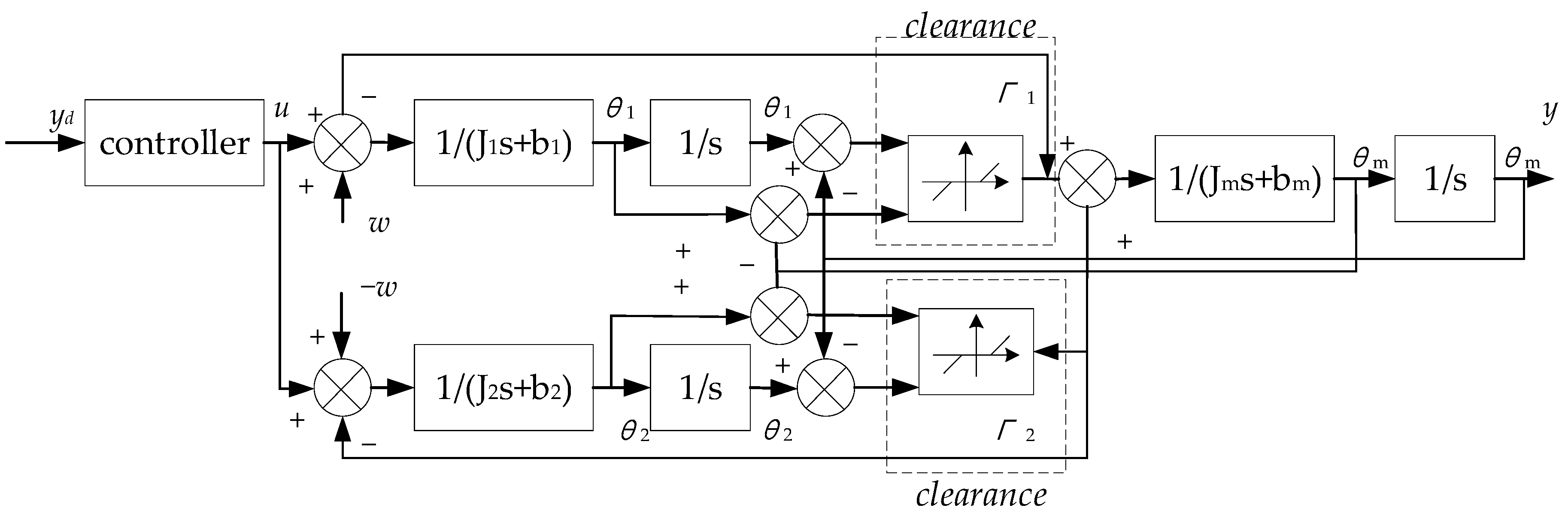 Machines 10 00492 g011