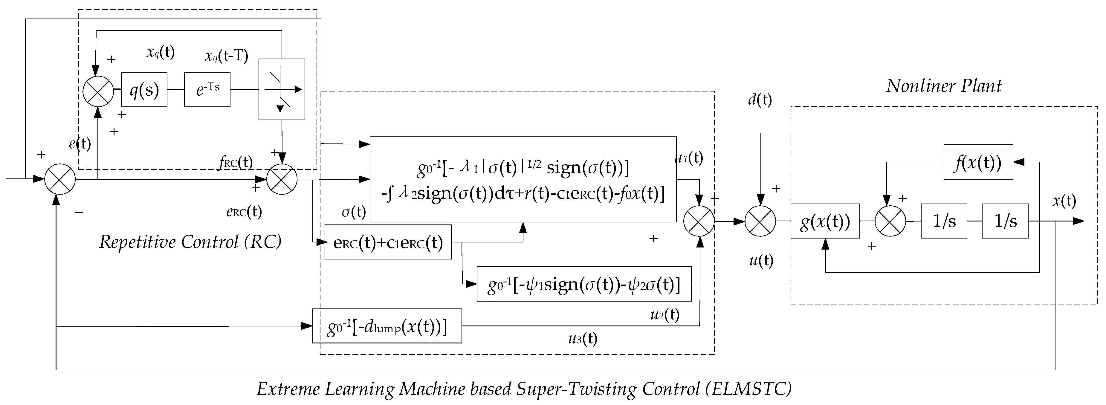 Machines 10 00492 g012