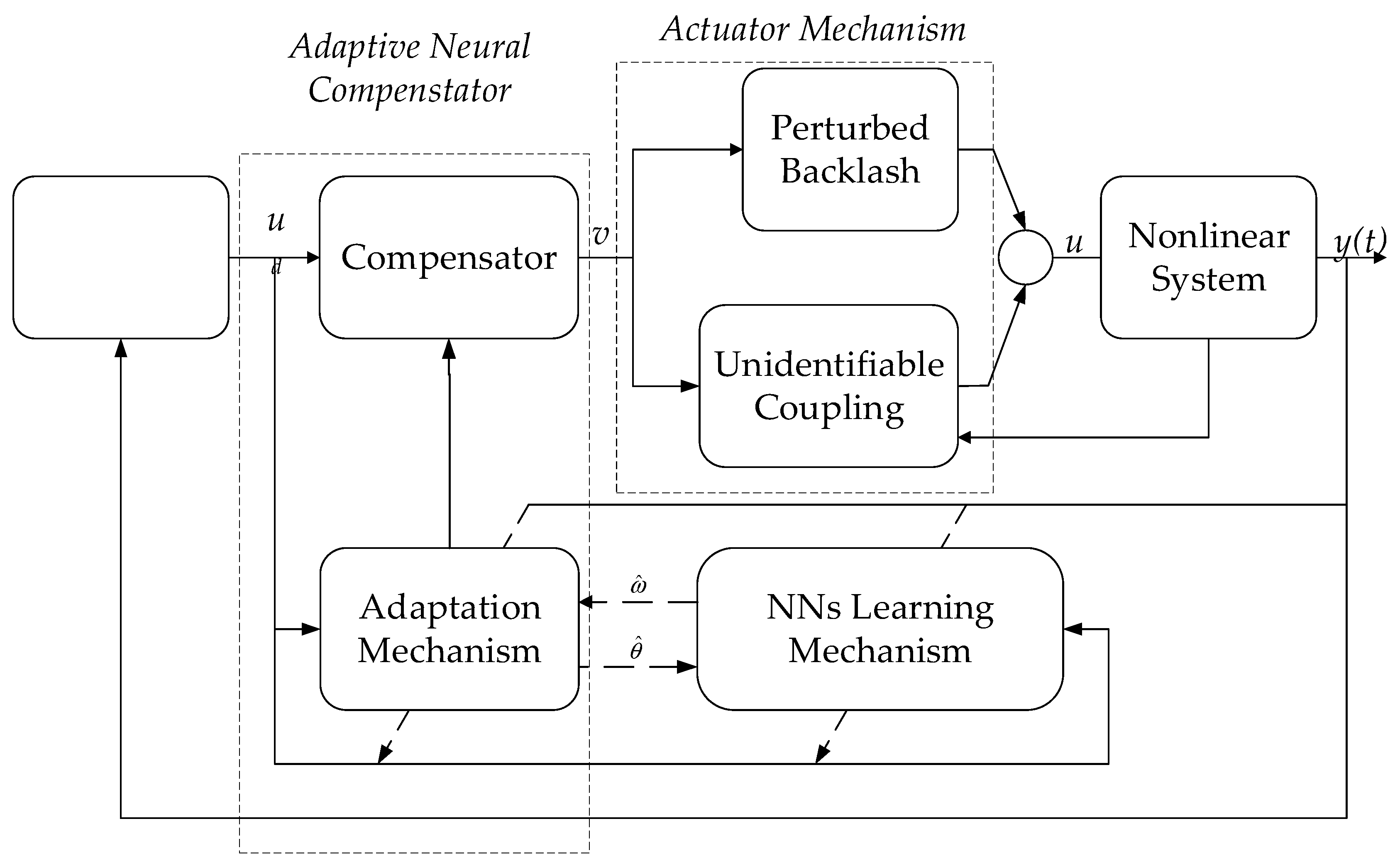 Machines 10 00492 g013
