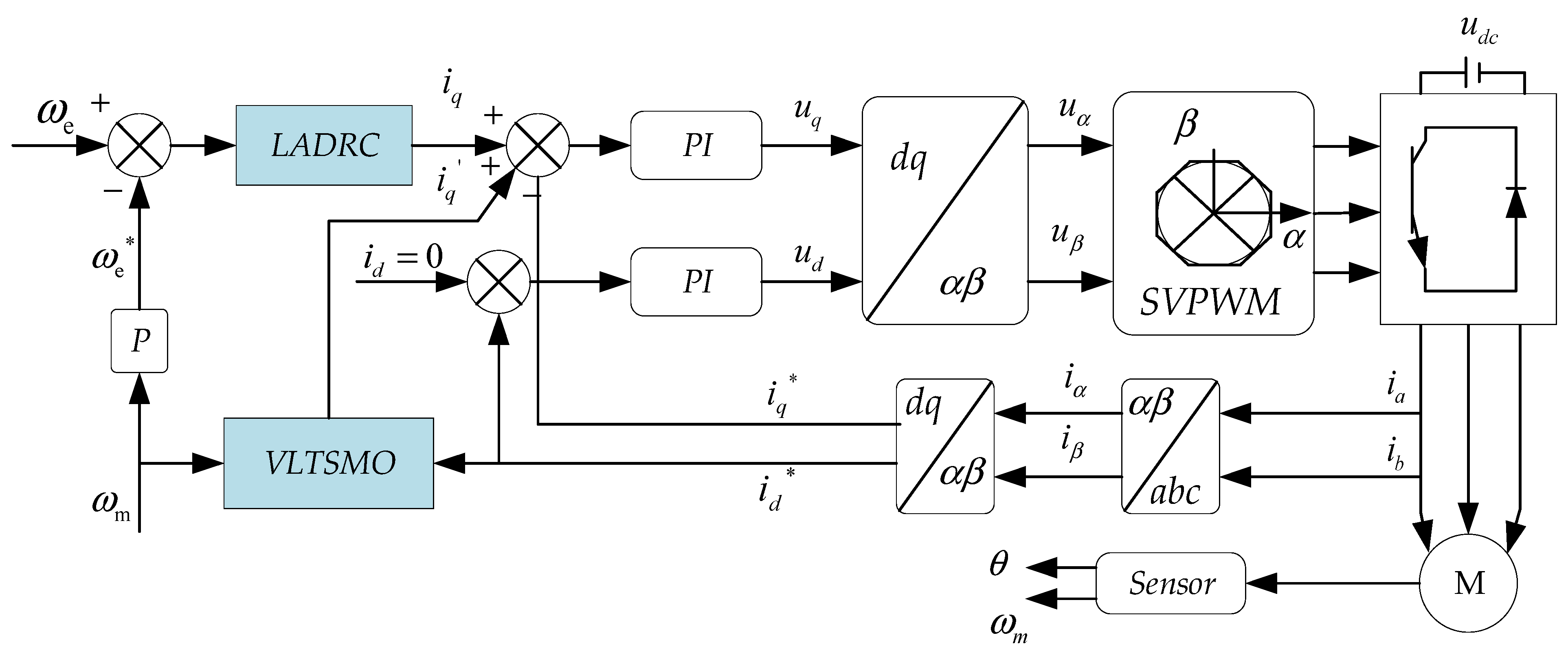 Machines 10 00492 g014