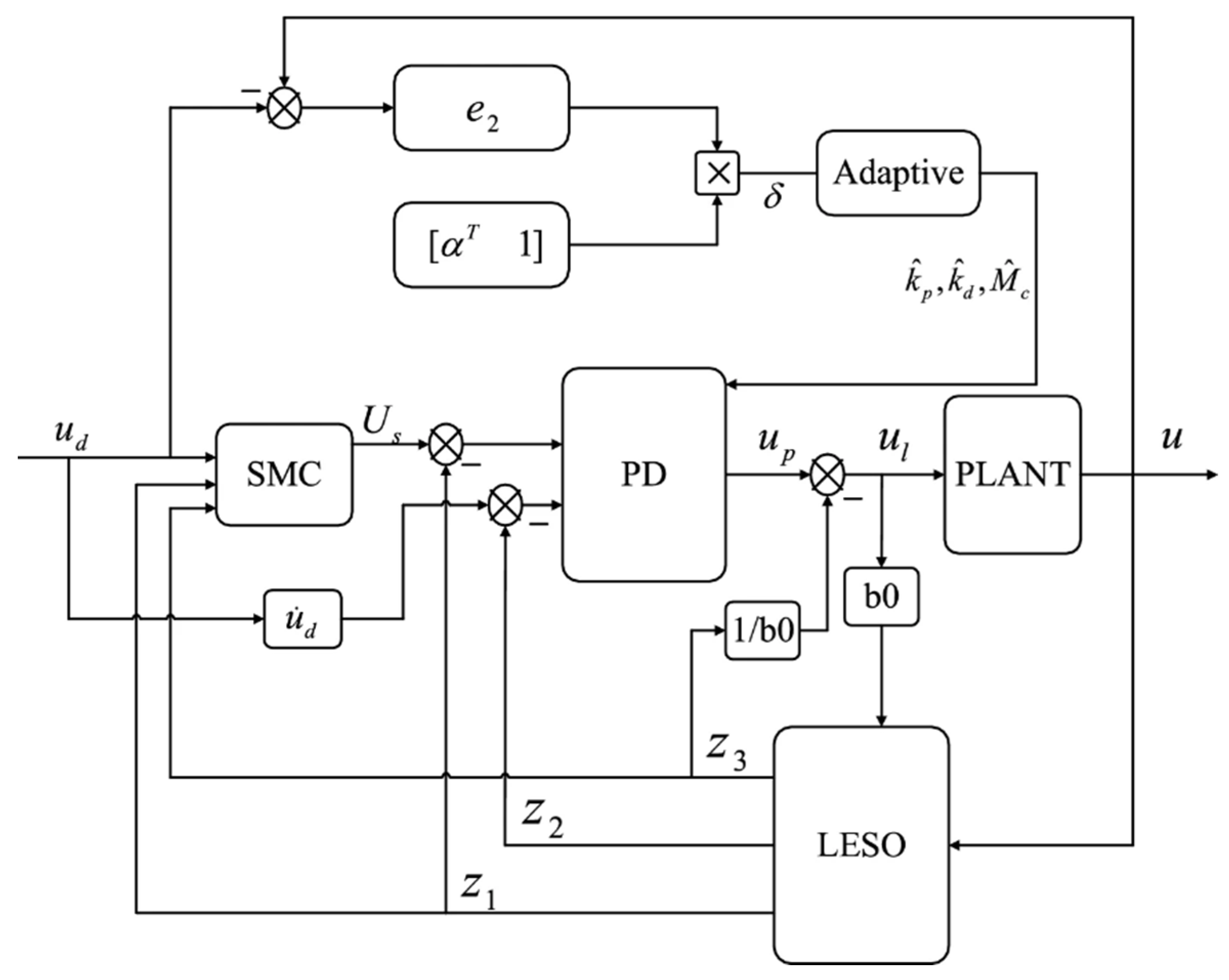 Machines 10 00492 g015