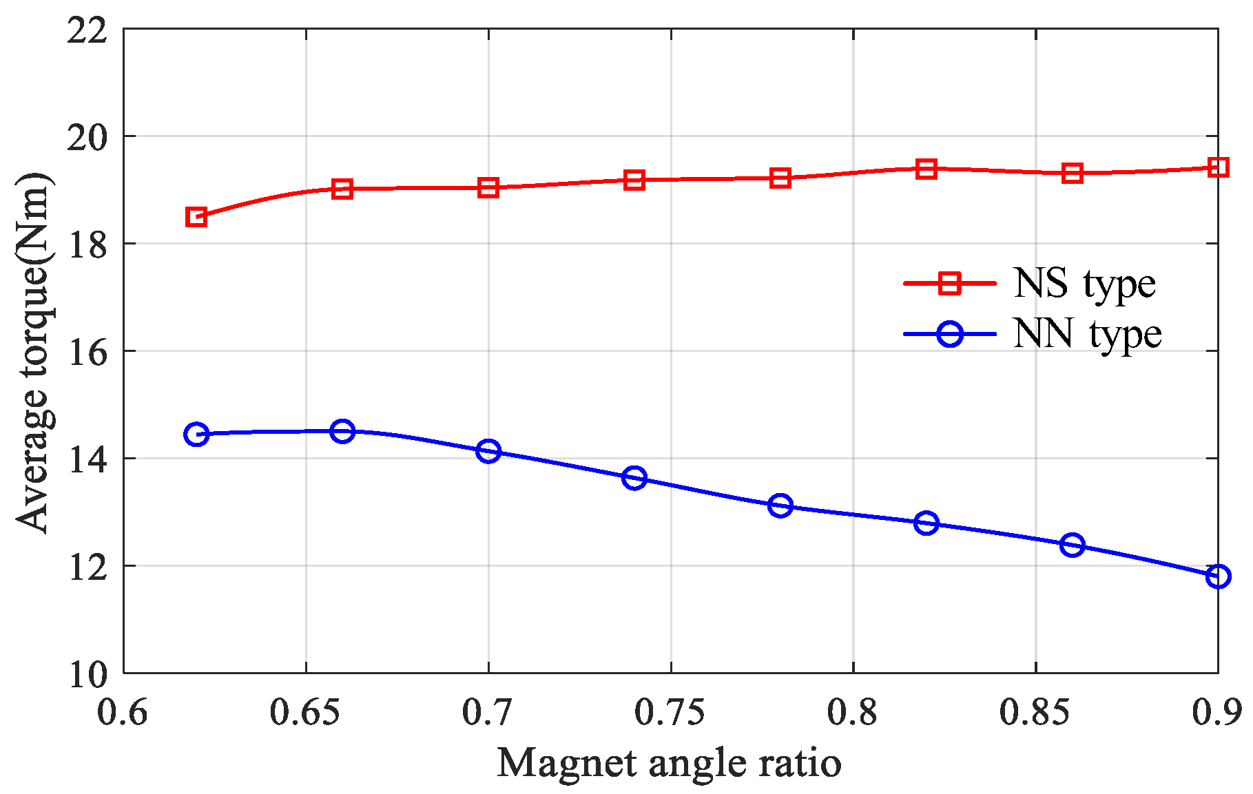 Machines 10 00495 g003