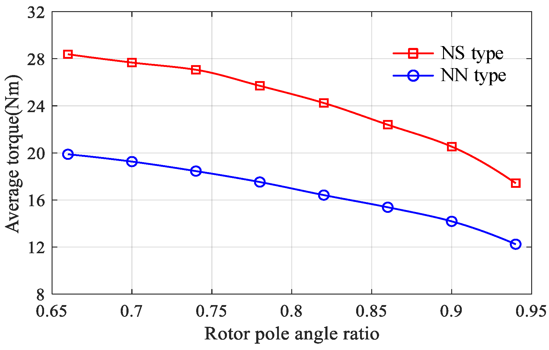 Machines 10 00495 g004