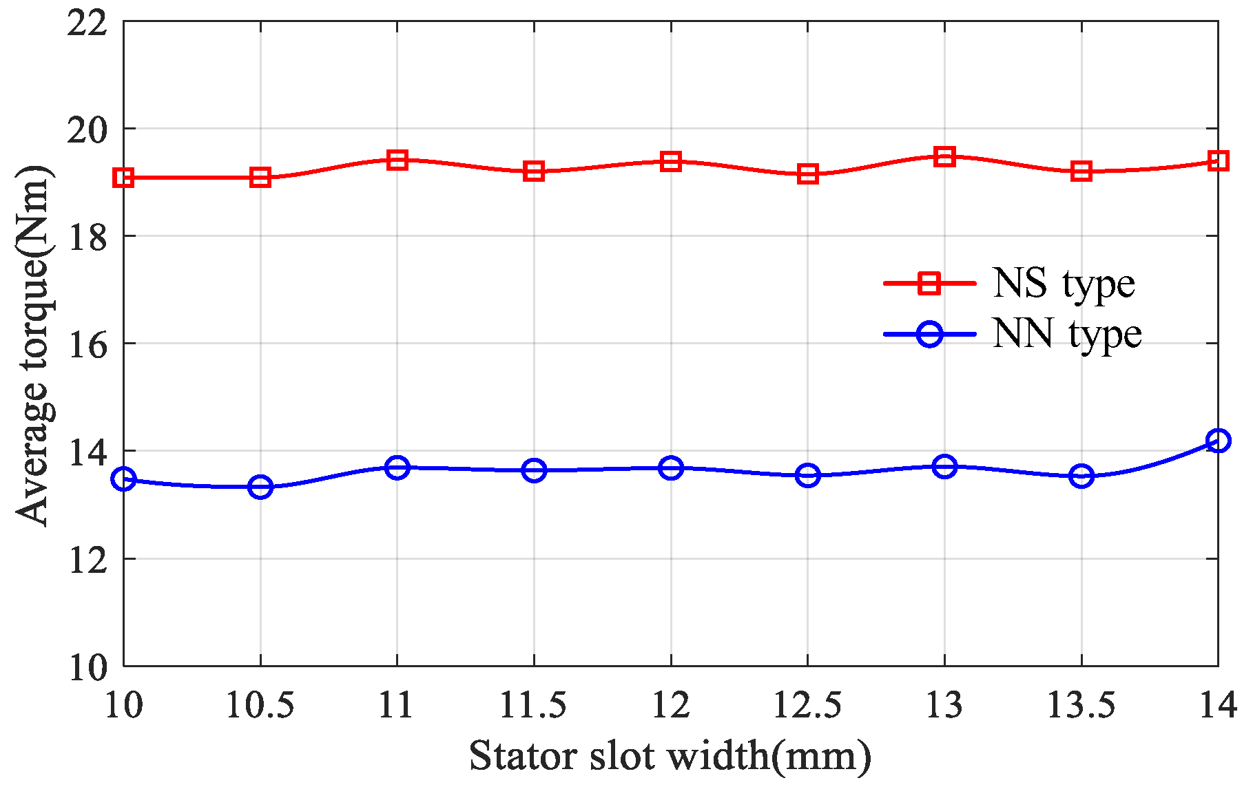 Machines 10 00495 g005