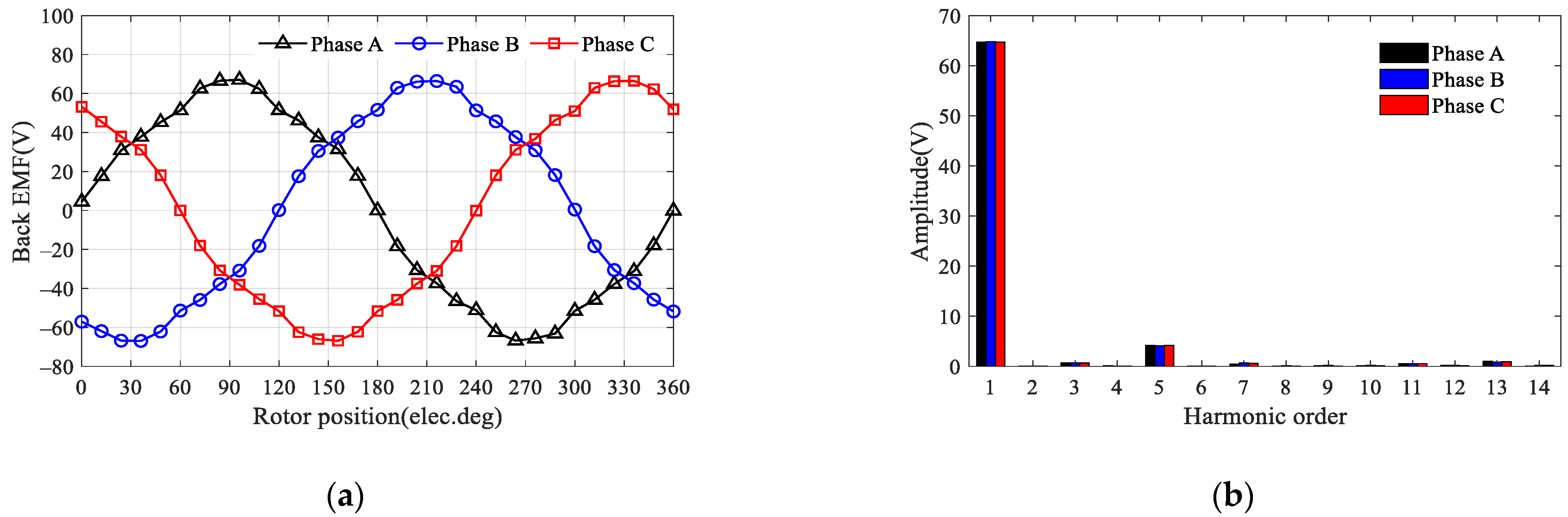 Machines 10 00495 g007