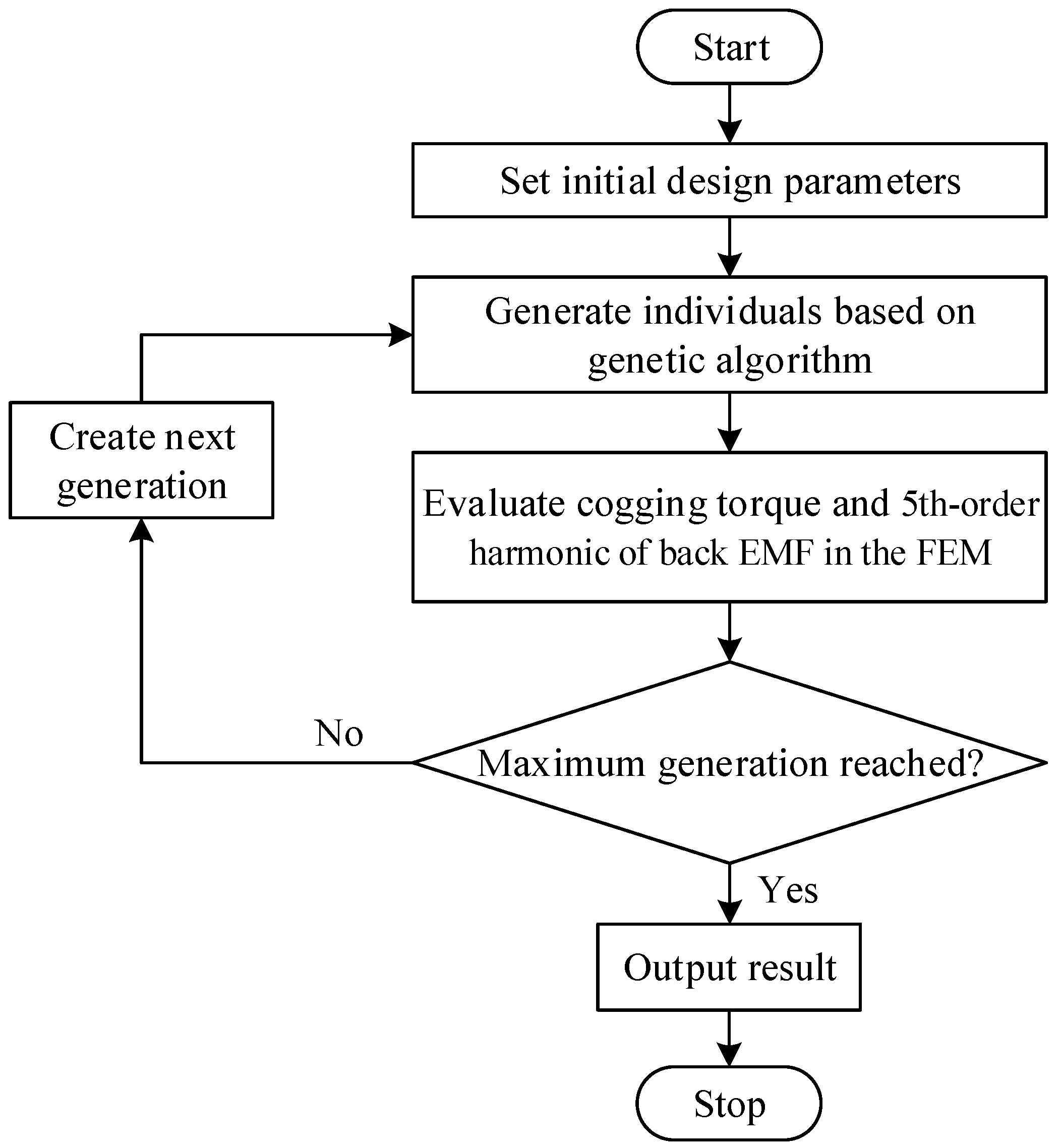Machines 10 00495 g008
