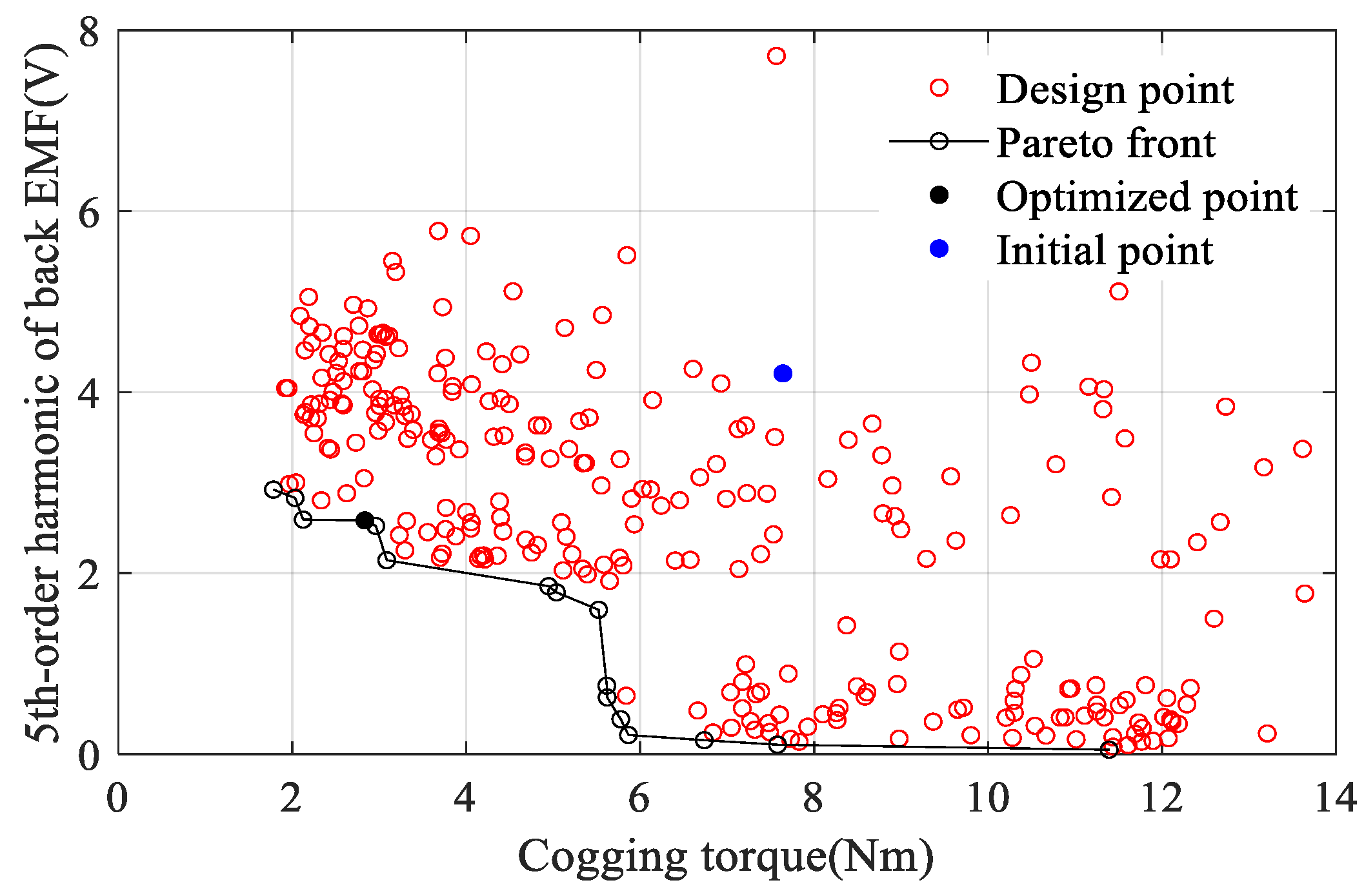 Machines 10 00495 g009