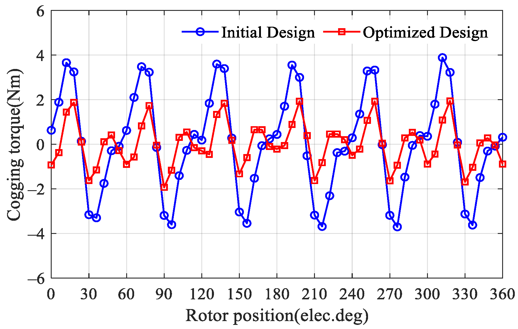 Machines 10 00495 g010