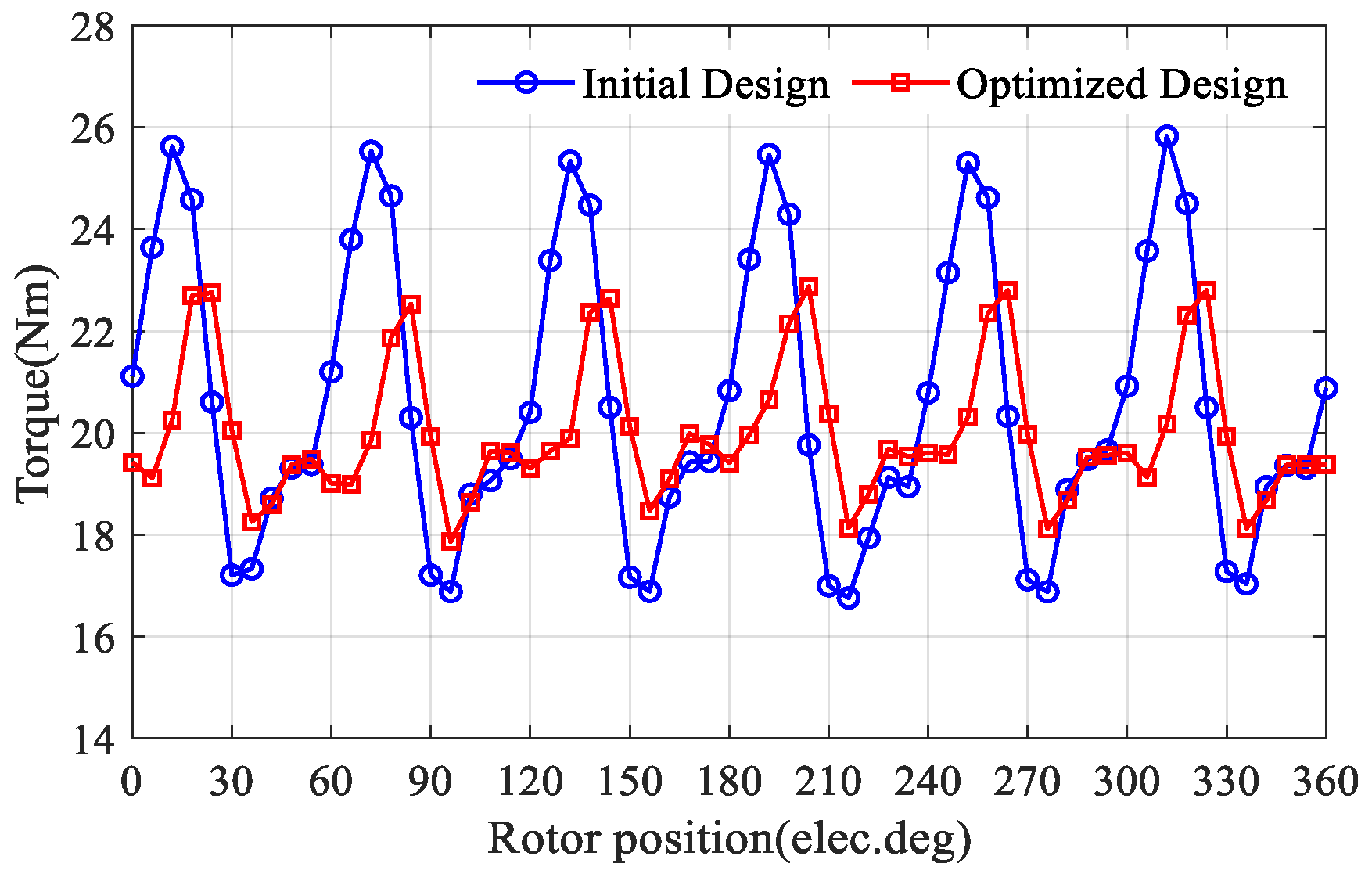 Machines 10 00495 g011