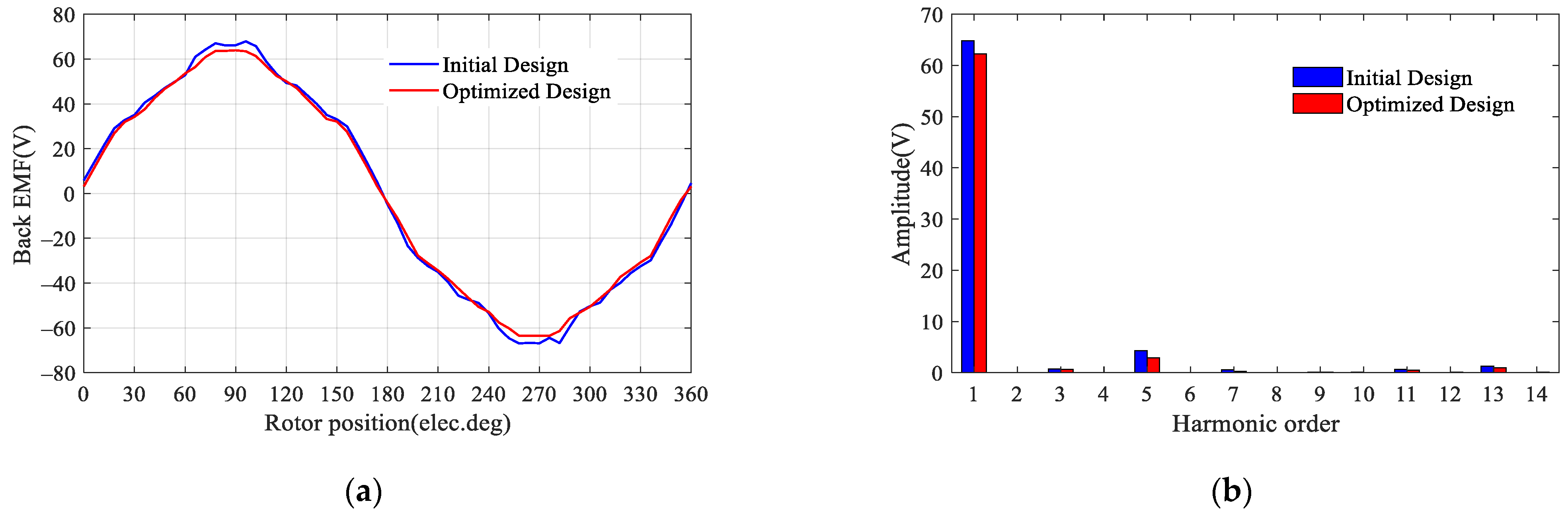 Machines 10 00495 g012