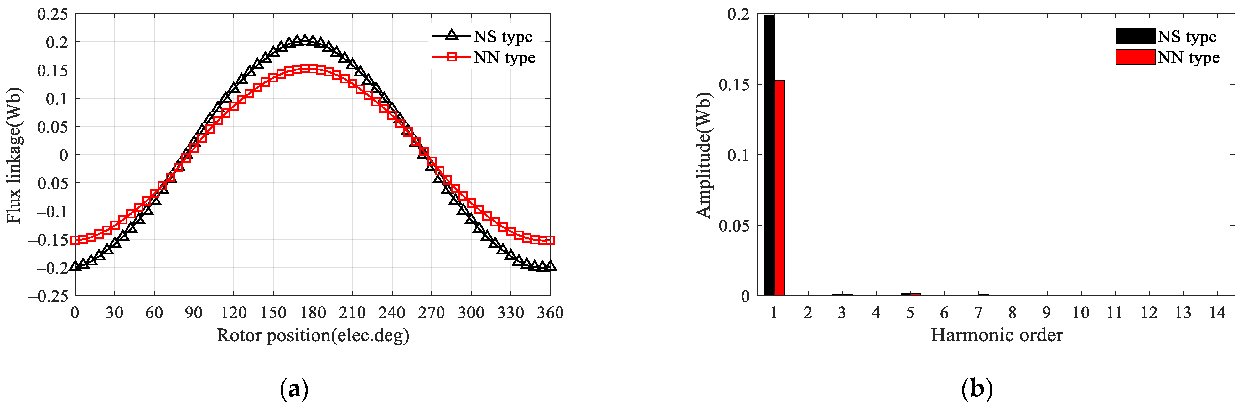 Machines 10 00495 g013