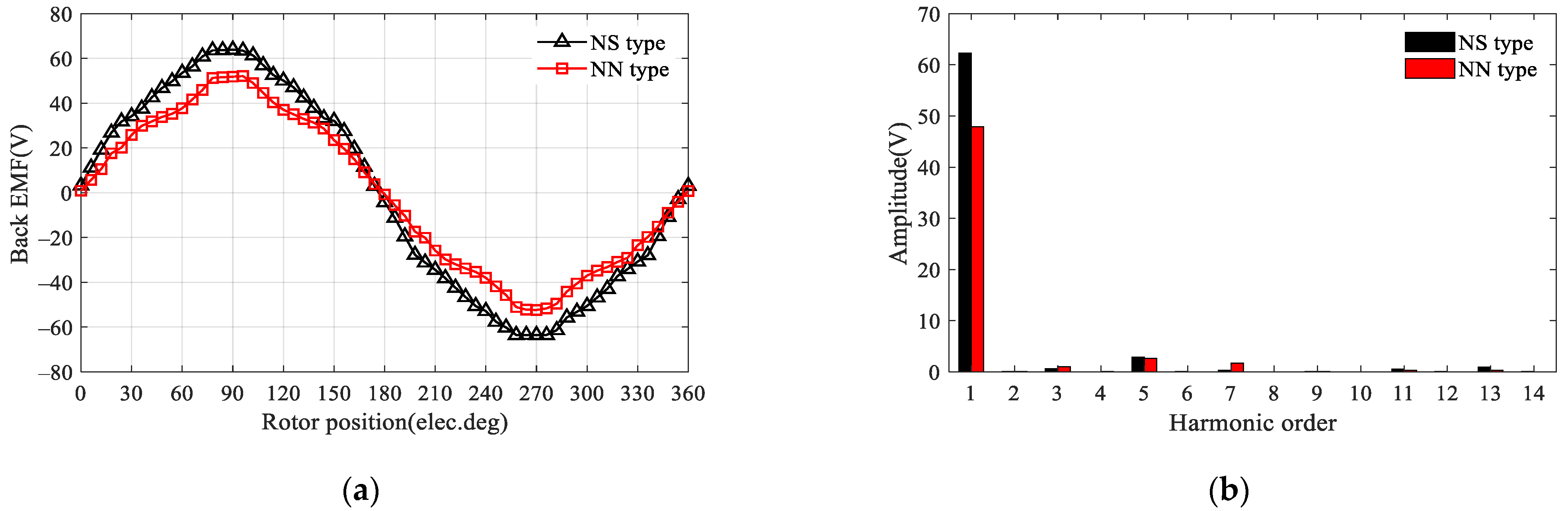 Machines 10 00495 g014