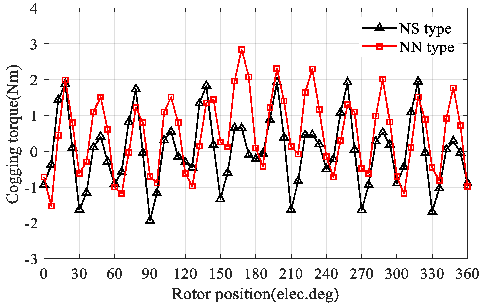 Machines 10 00495 g015