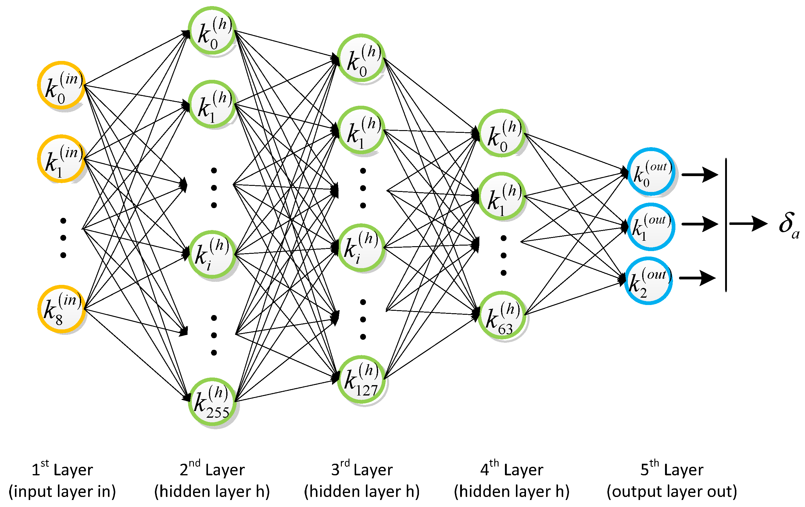Machines 10 00496 g005
