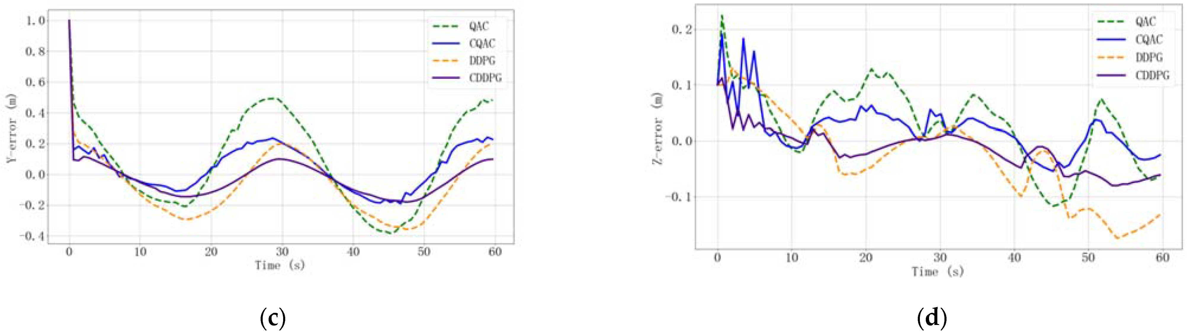 Machines 10 00496 g014b